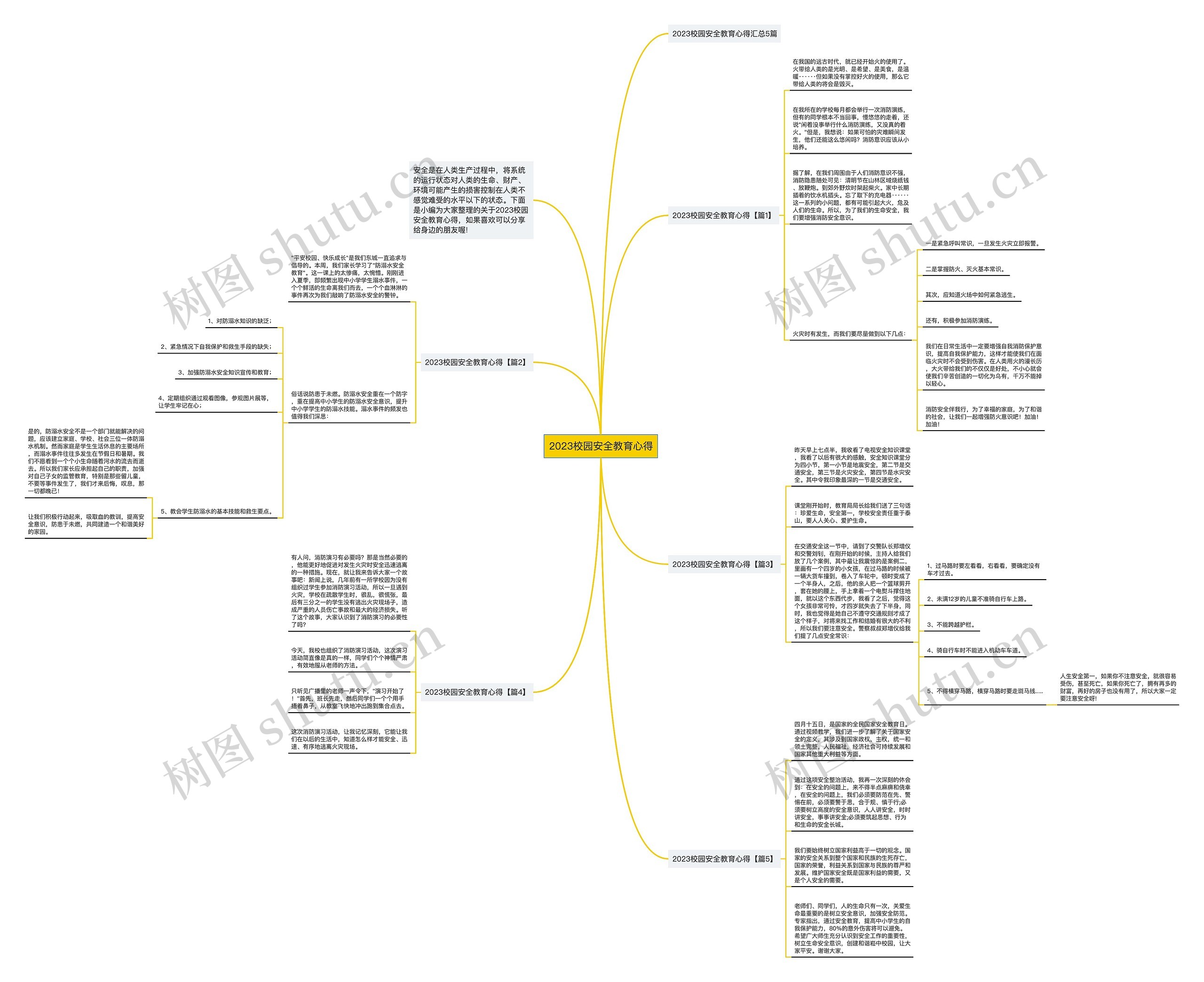 2023校园安全教育心得思维导图