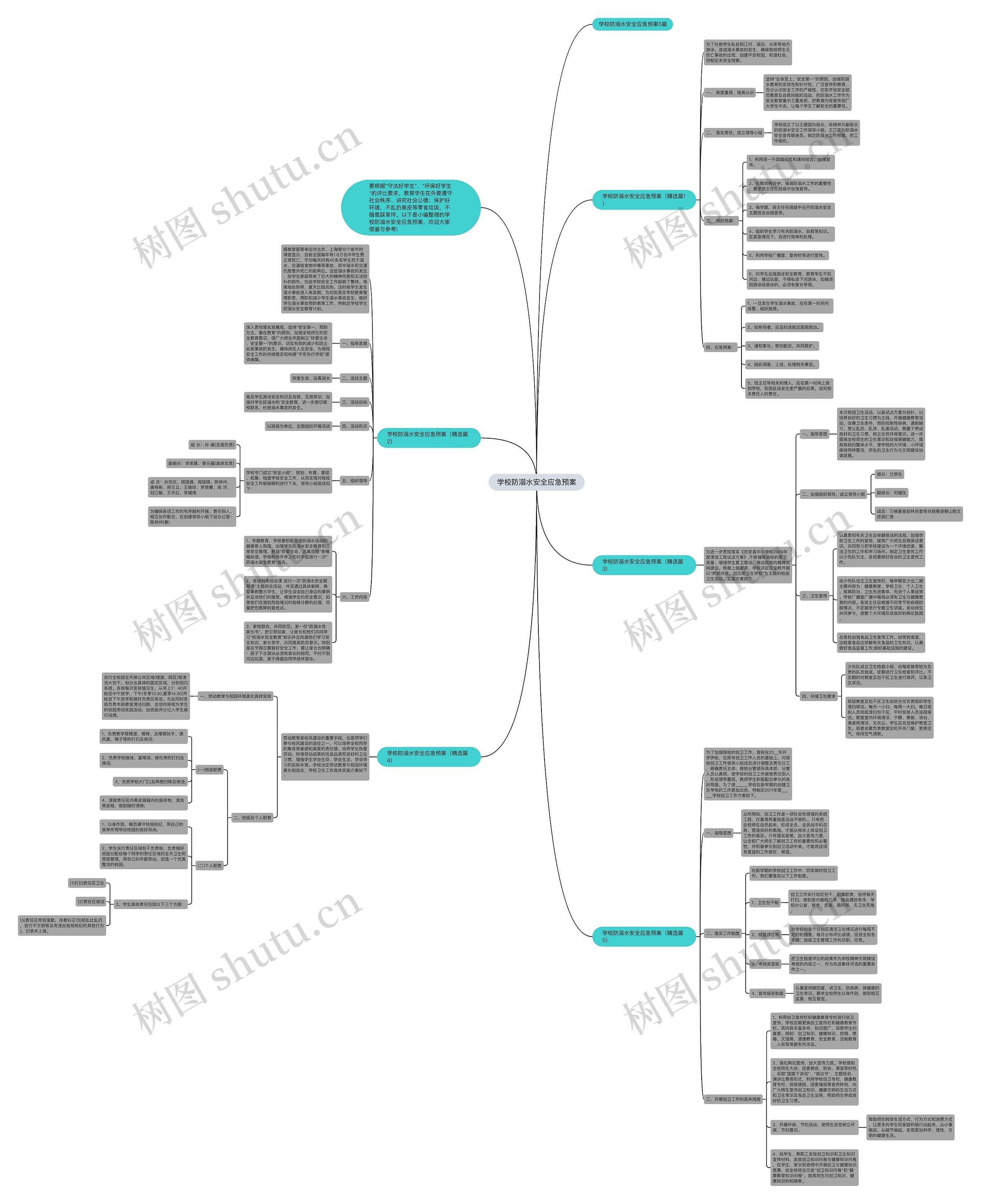 学校防溺水安全应急预案思维导图