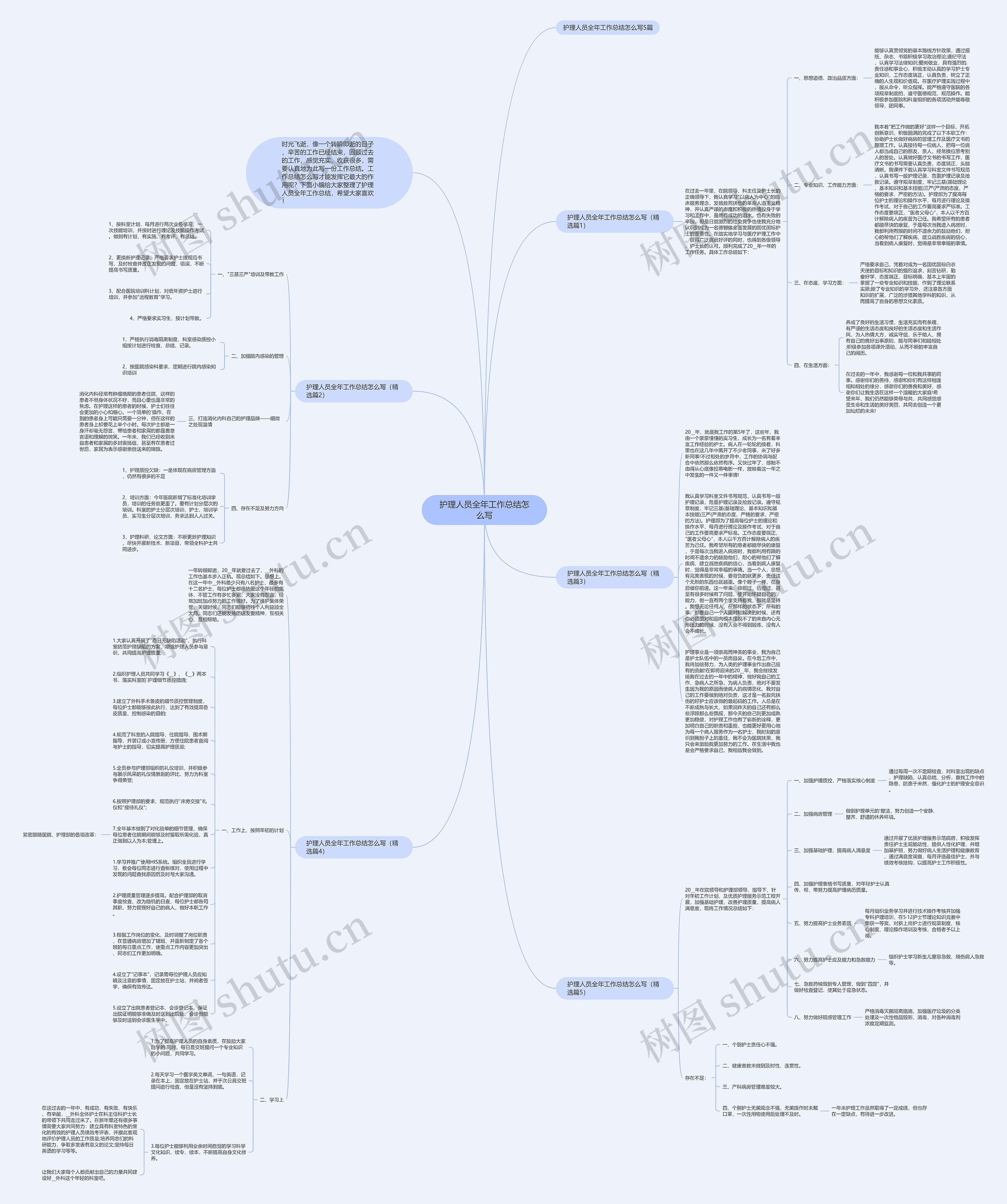 护理人员全年工作总结怎么写思维导图