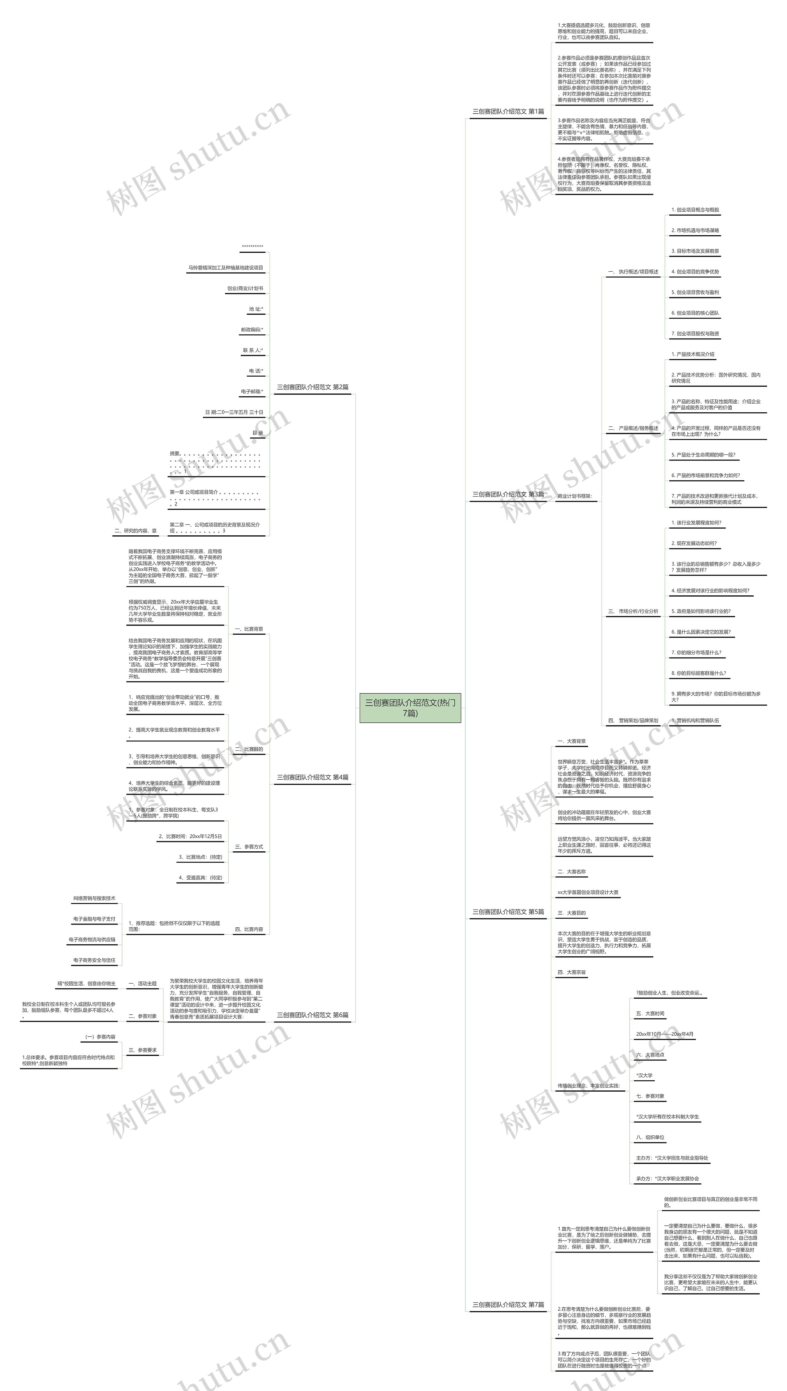 三创赛团队介绍范文(热门7篇)思维导图