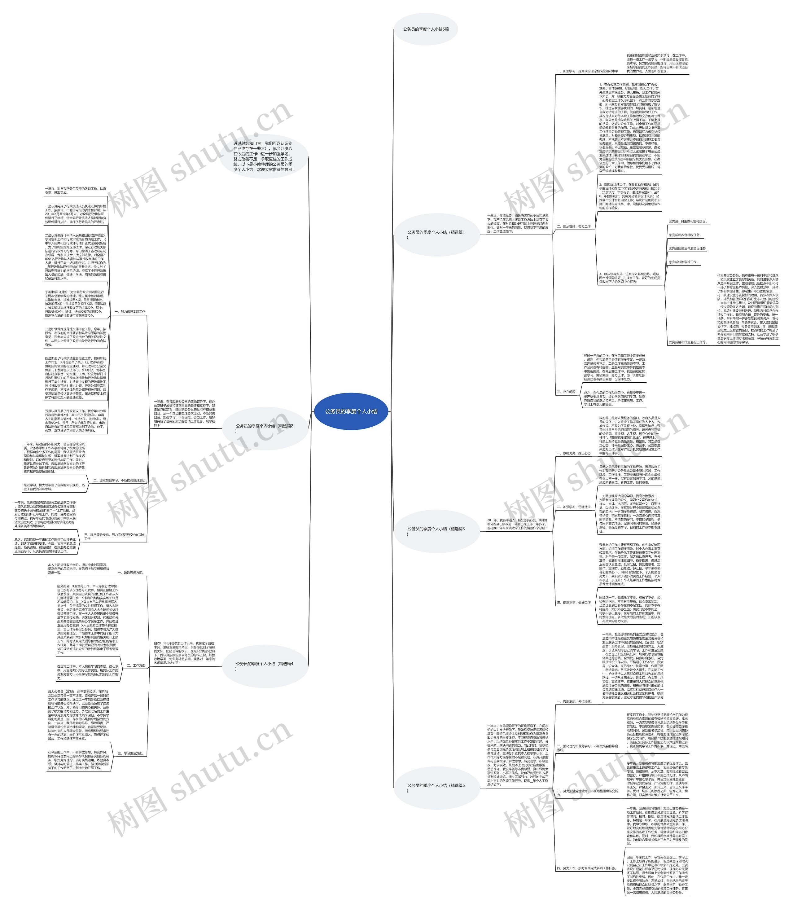 公务员的季度个人小结思维导图