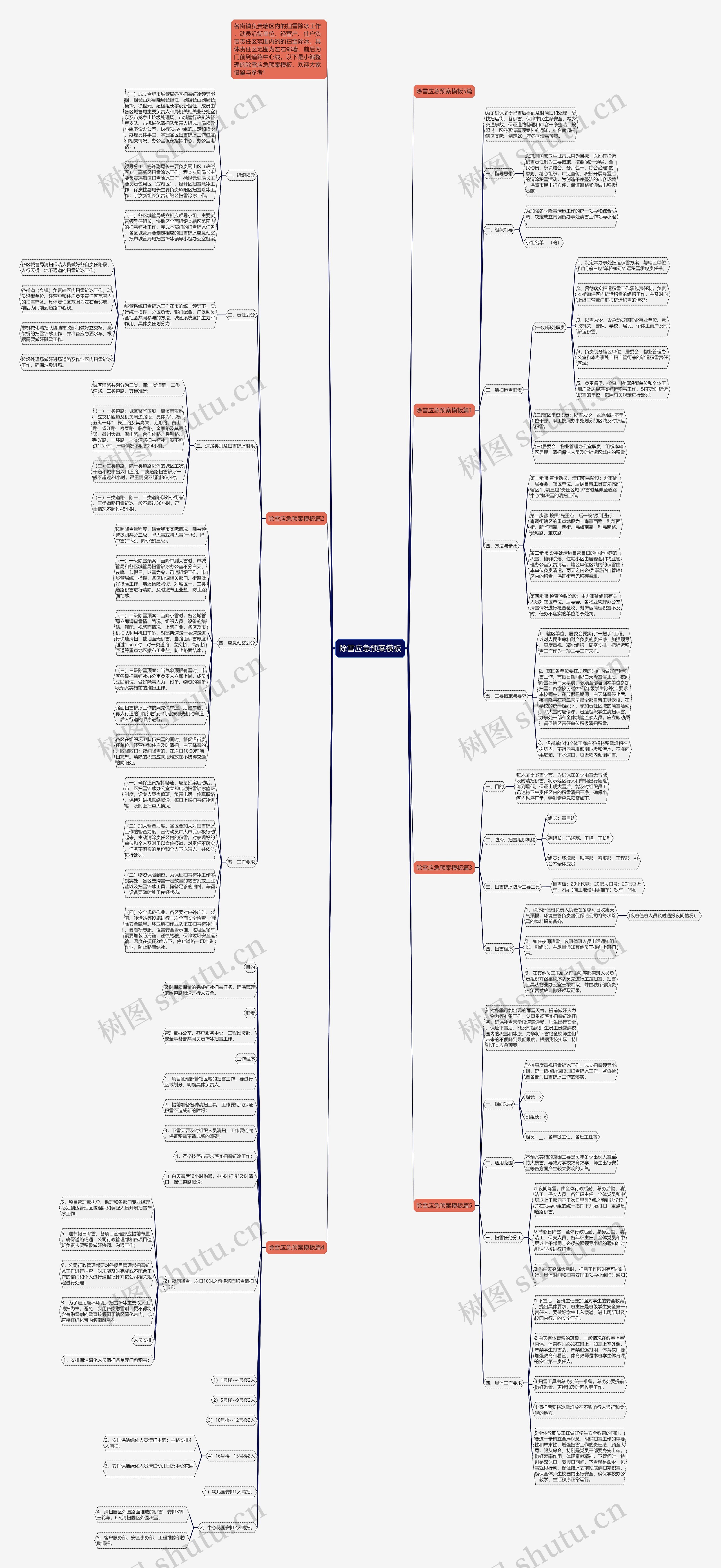 除雪应急预案思维导图