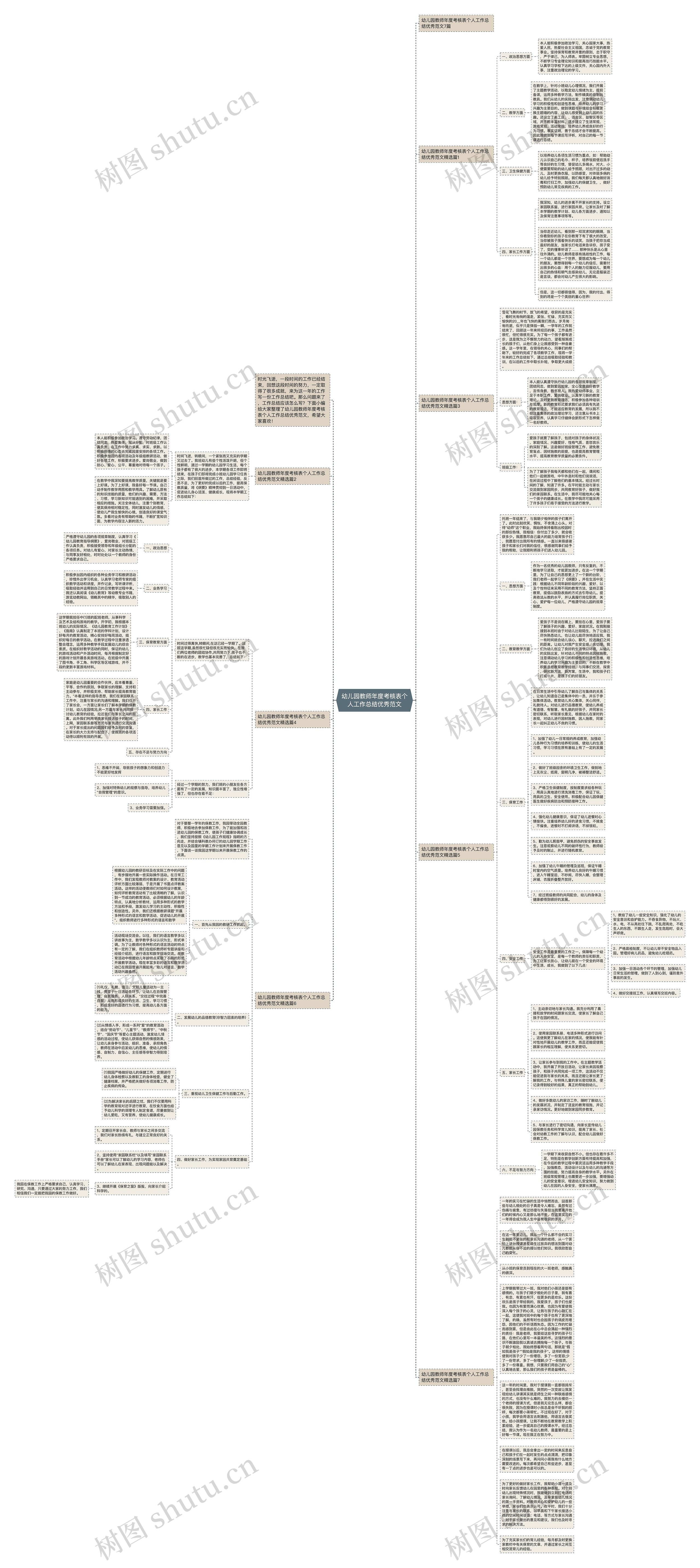 幼儿园教师年度考核表个人工作总结优秀范文思维导图