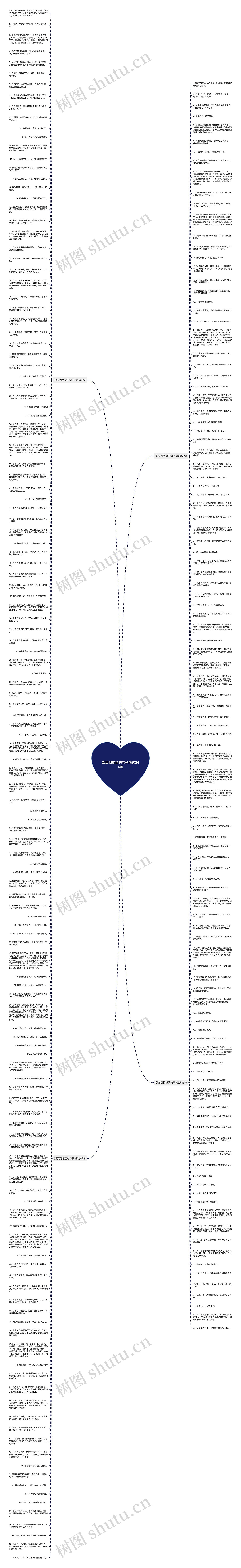 颓废到绝望的句子精选244句思维导图
