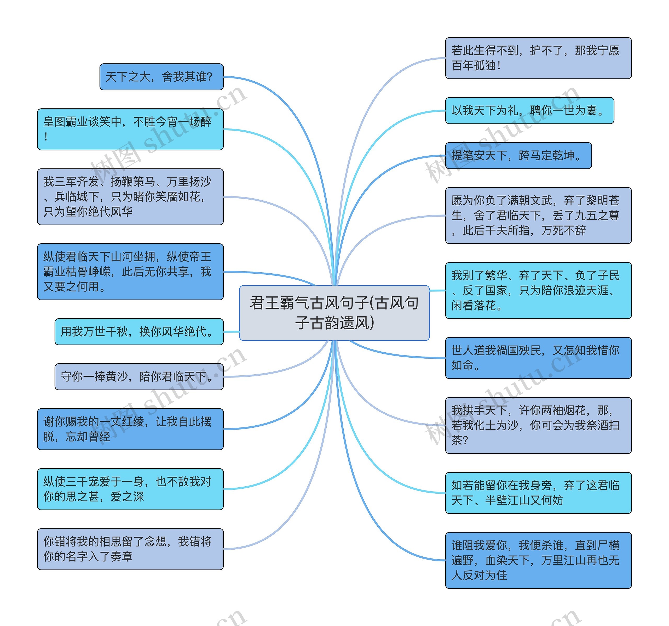 君王霸气古风句子(古风句子古韵遗风)