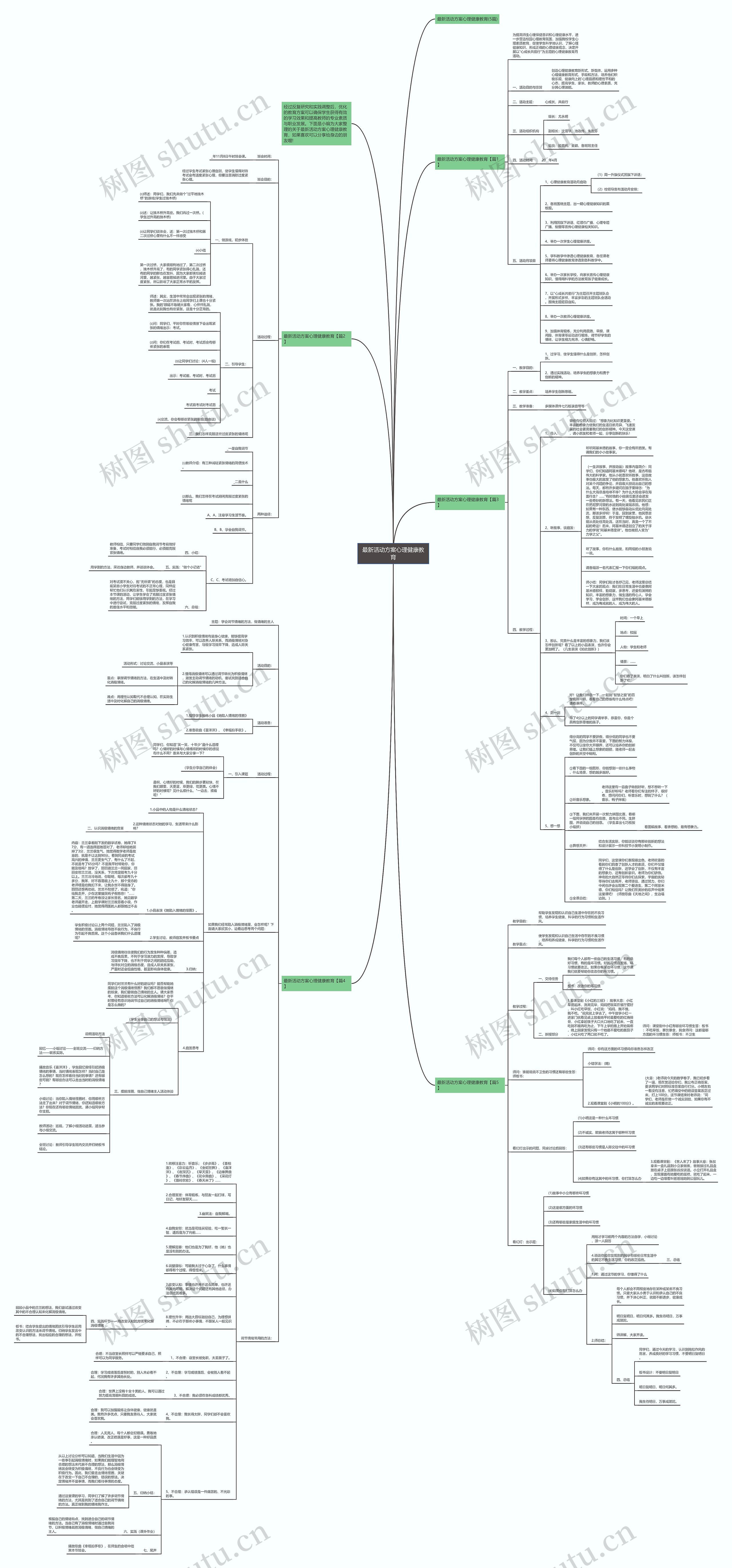 最新活动方案心理健康教育思维导图