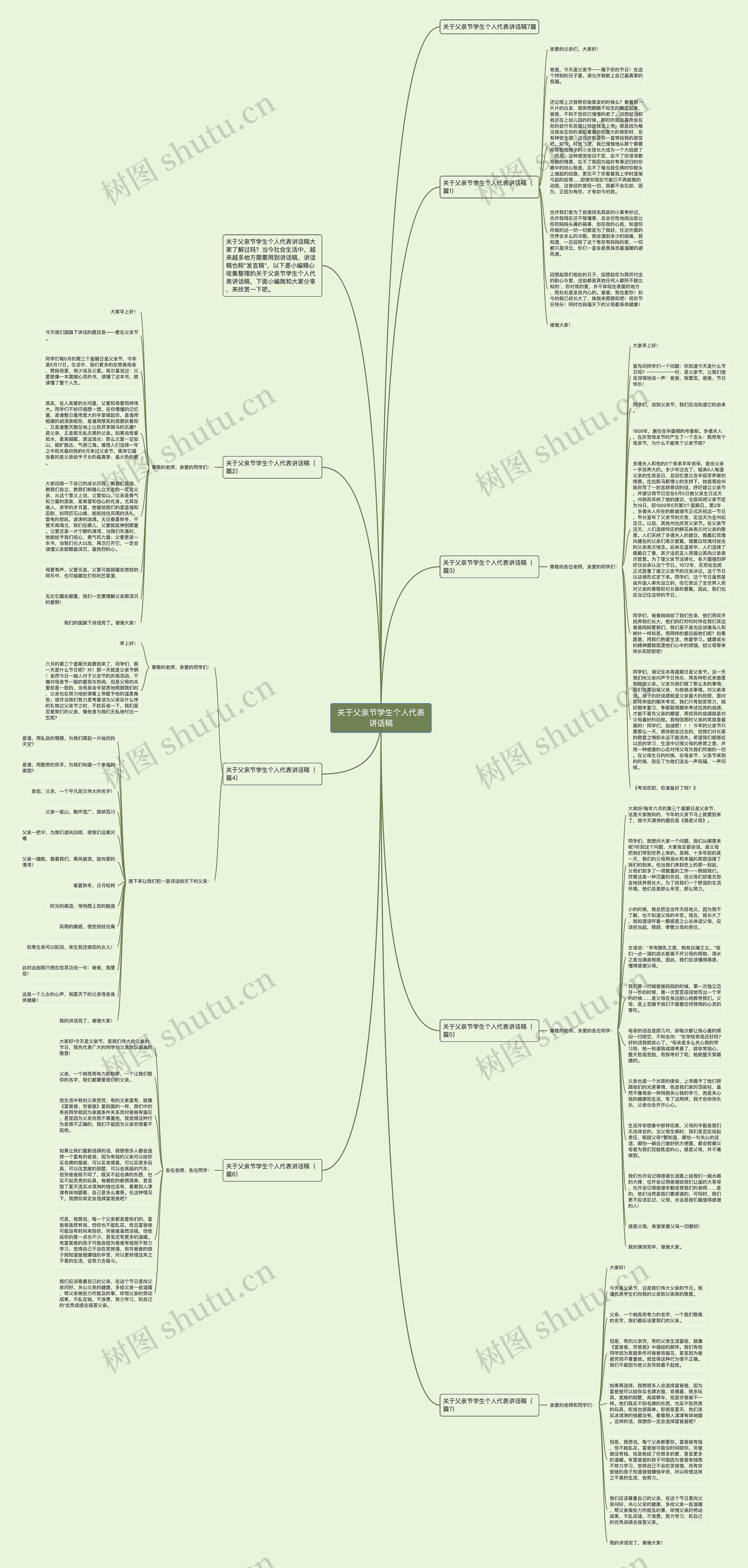 关于父亲节学生个人代表讲话稿思维导图