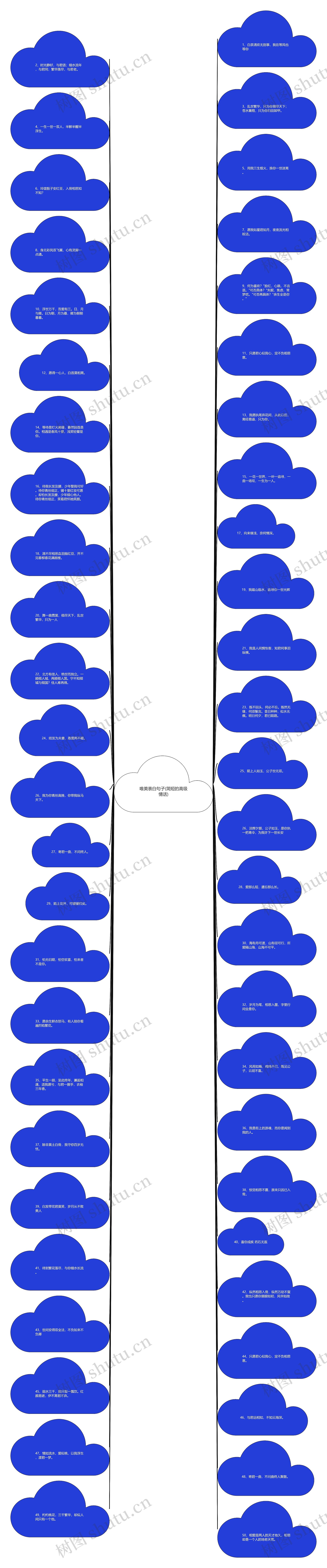 唯美表白句子(简短的高级情话)思维导图