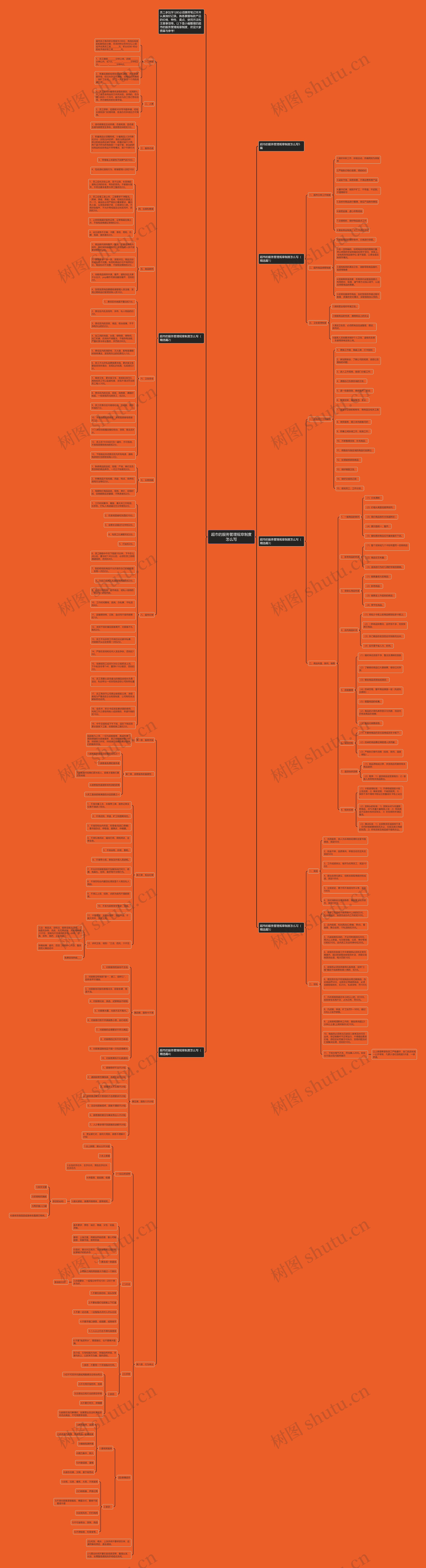 超市的服务管理规章制度怎么写思维导图