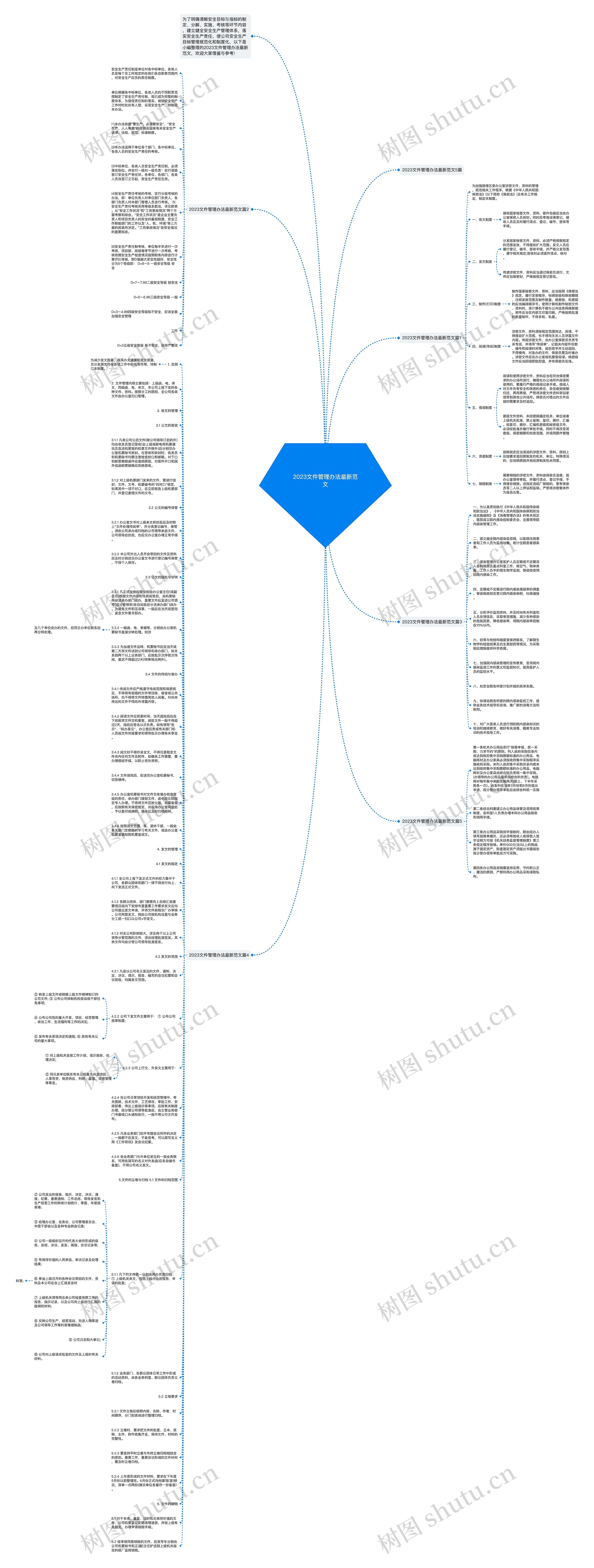 2023文件管理办法最新范文思维导图