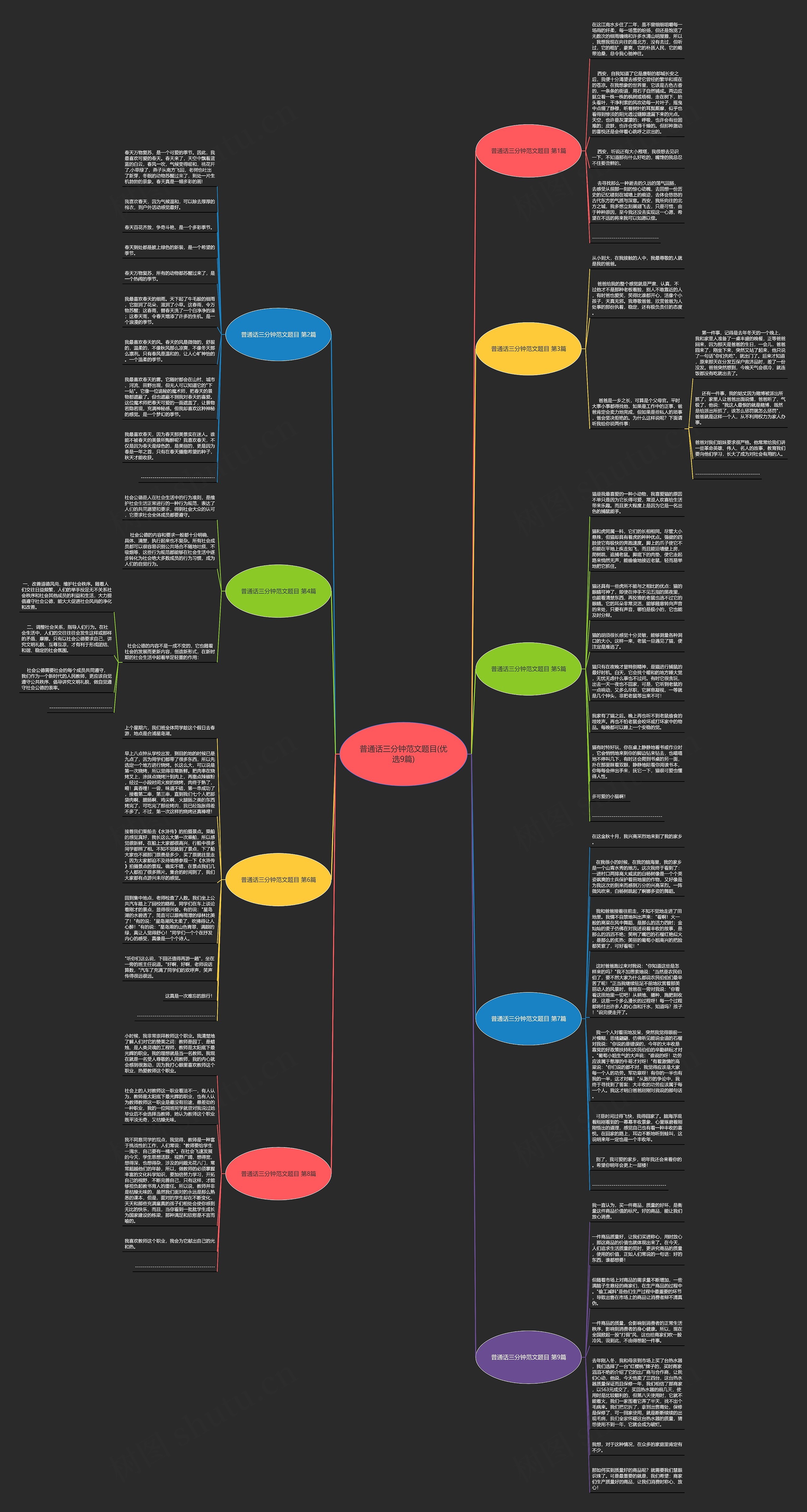 普通话三分钟范文题目(优选9篇)思维导图
