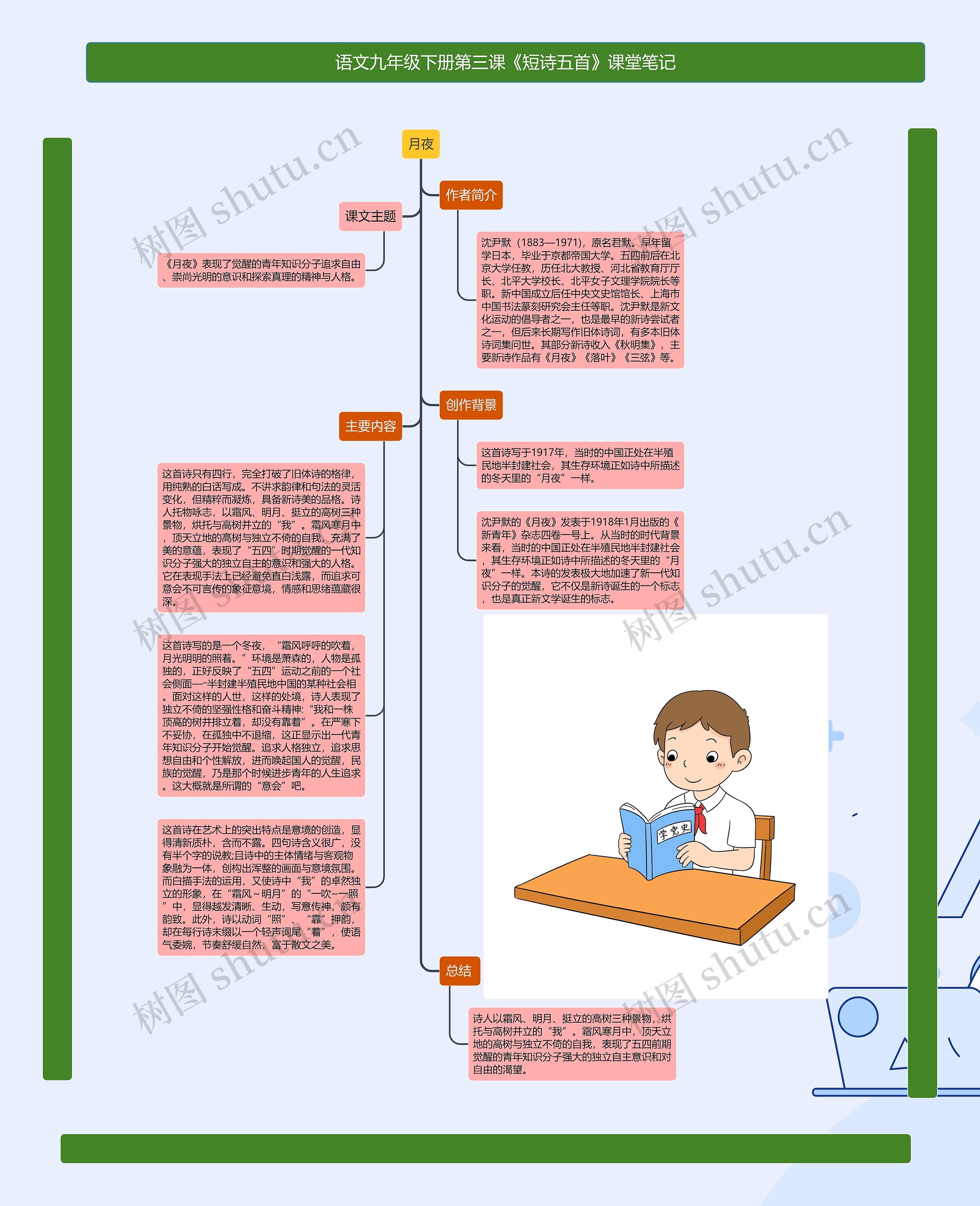 语文九年级下册第三课《短诗五首》课堂笔记思维导图