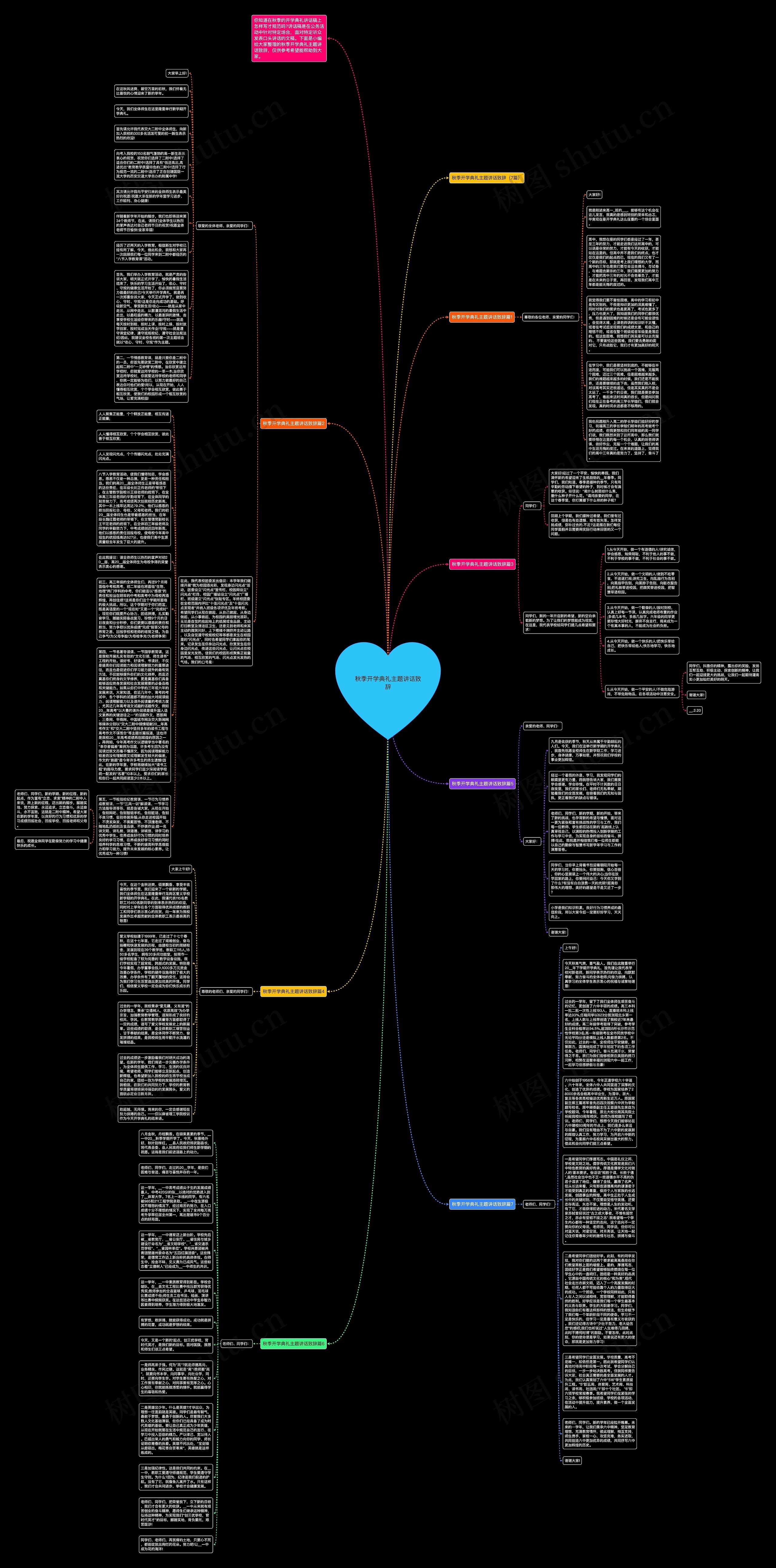 秋季开学典礼主题讲话致辞思维导图