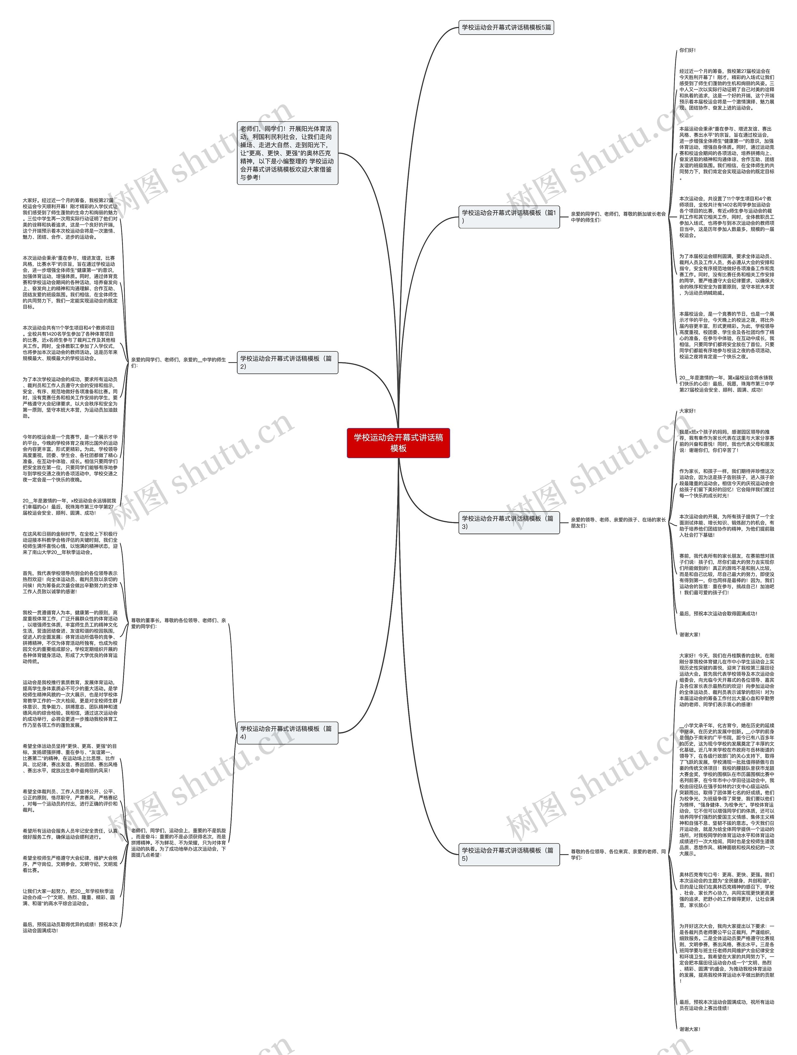 学校运动会开幕式讲话稿思维导图