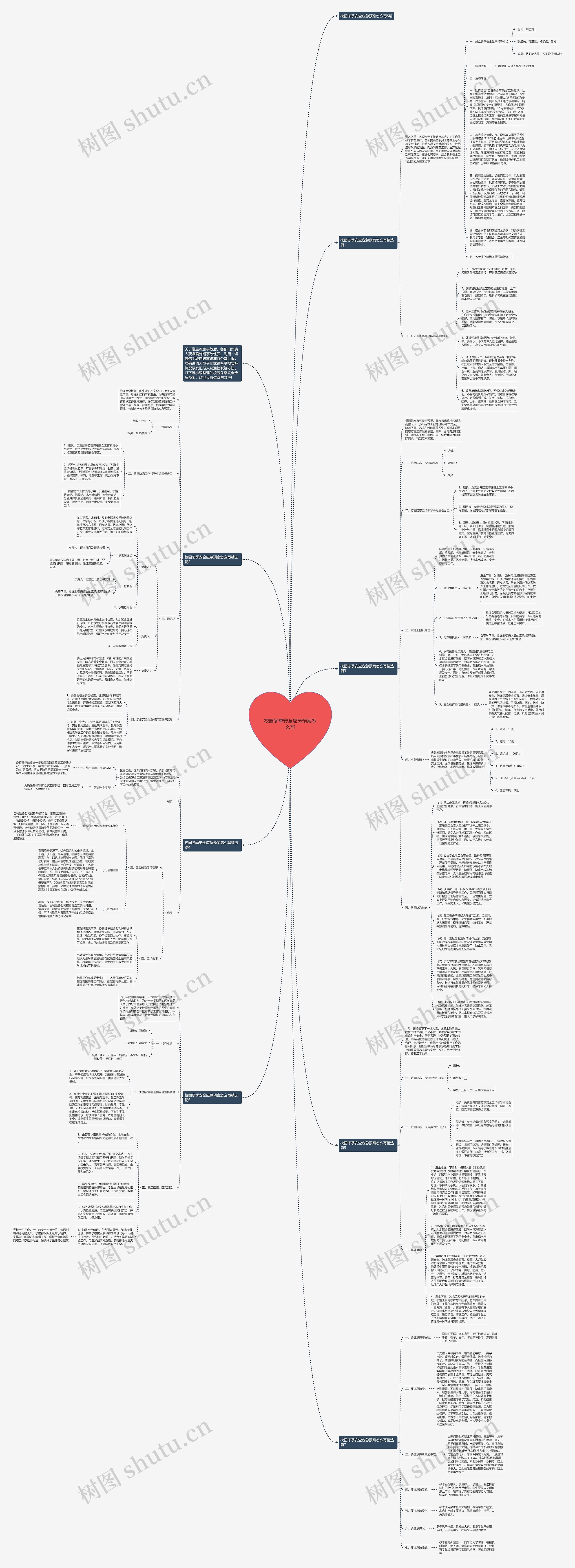 校园冬季安全应急预案怎么写思维导图