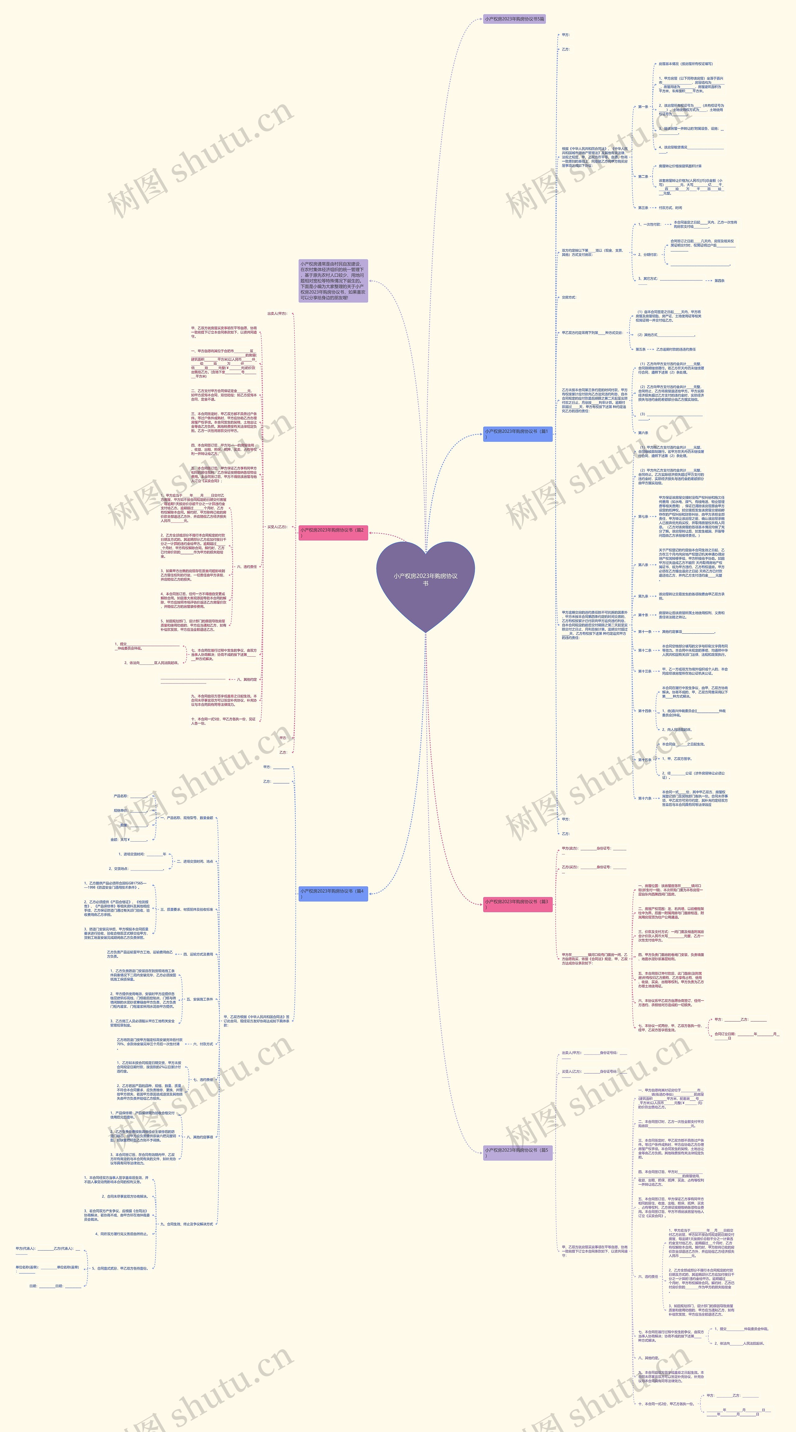小产权房2023年购房协议书思维导图