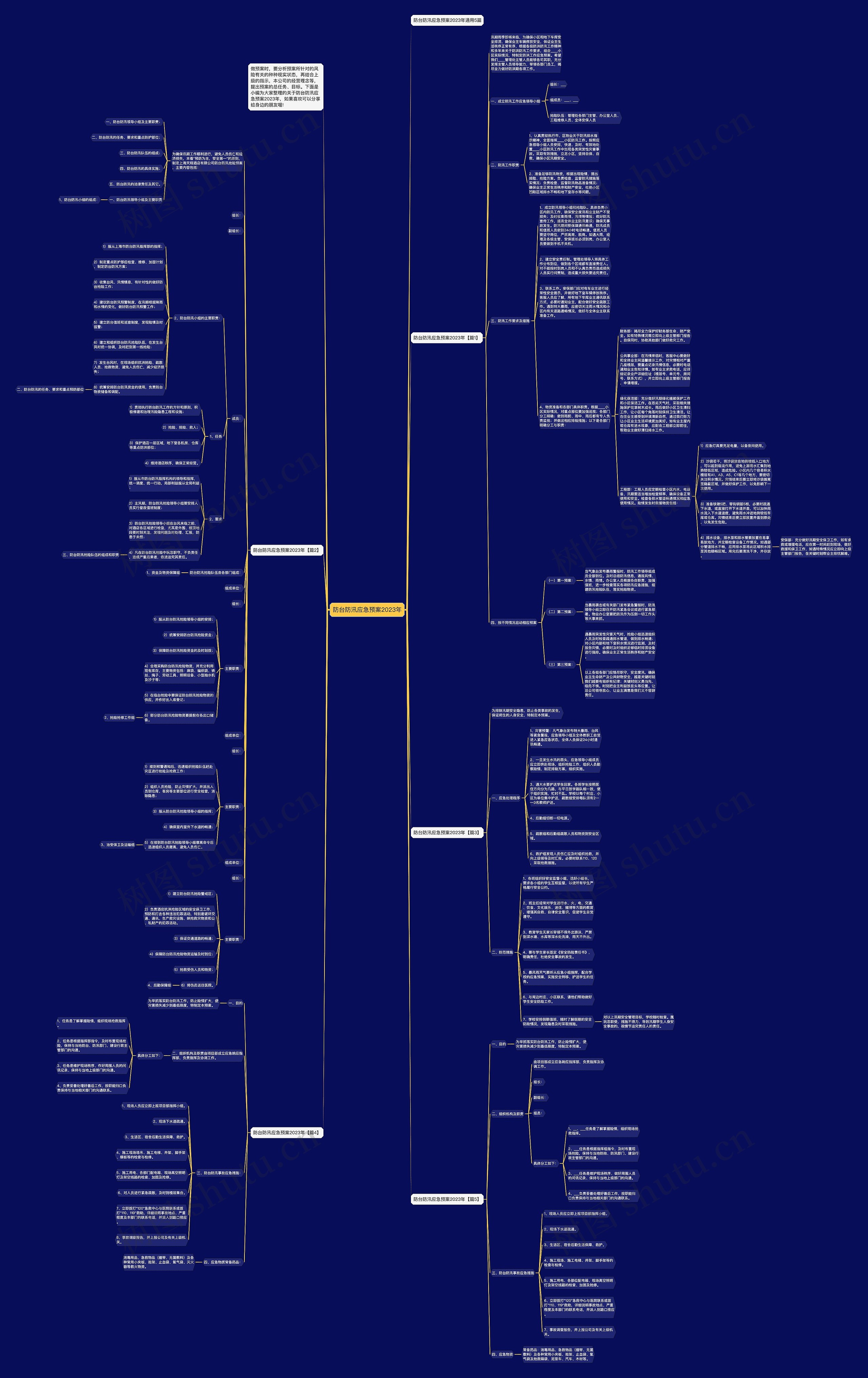 防台防汛应急预案2023年思维导图