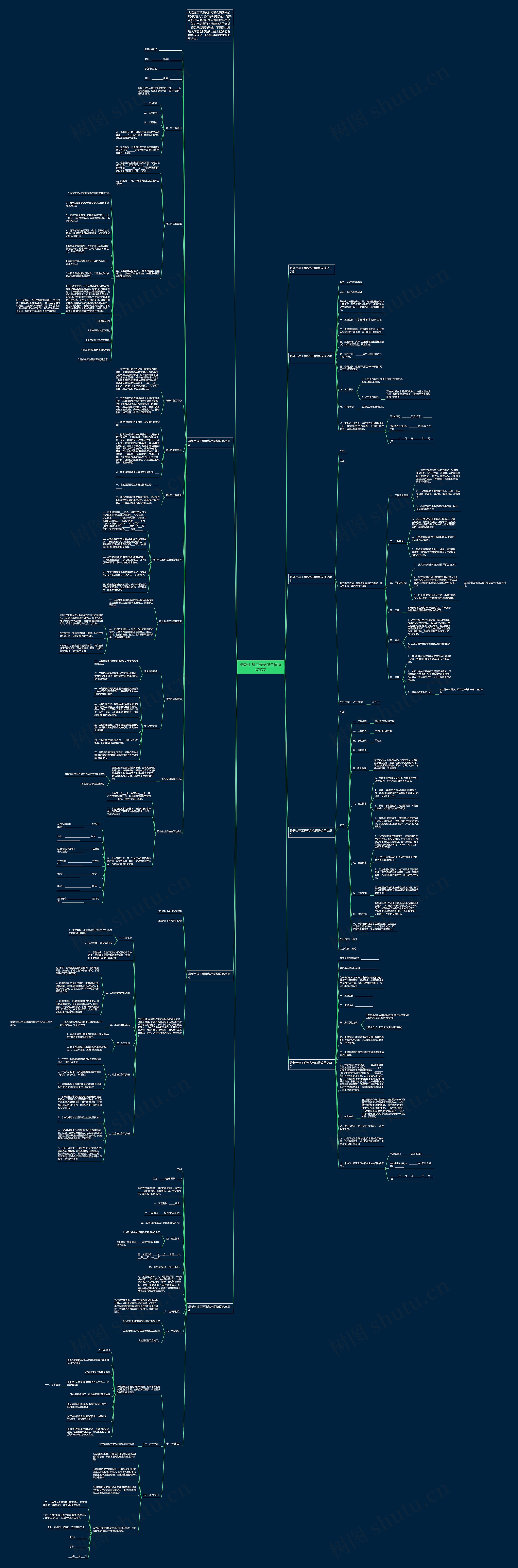 最新土建工程承包合同协议范文思维导图