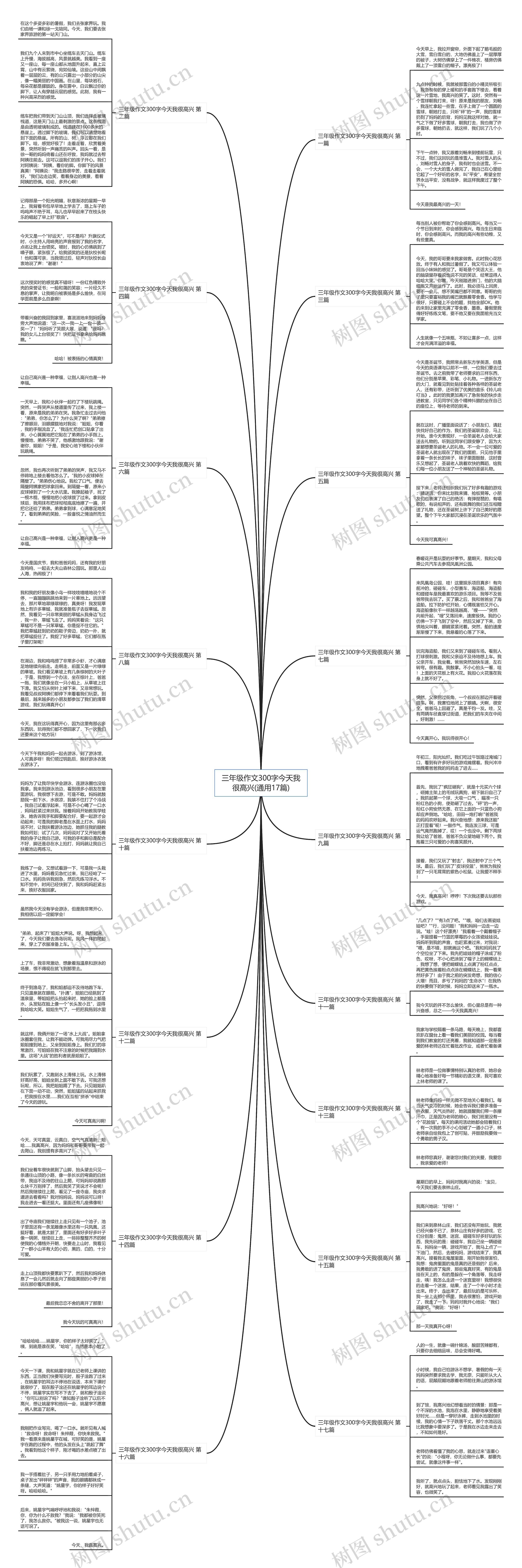 三年级作文300字今天我很高兴(通用17篇)思维导图