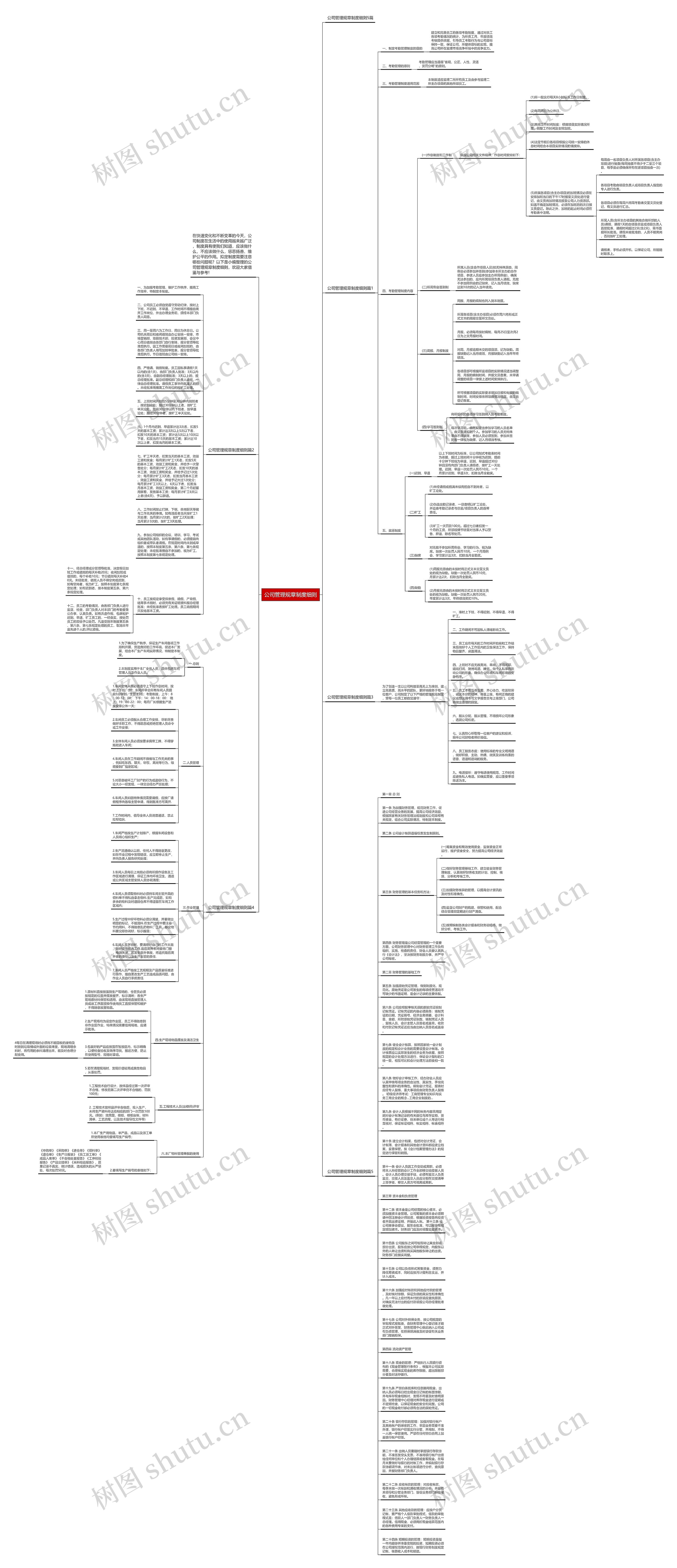 公司管理规章制度细则思维导图