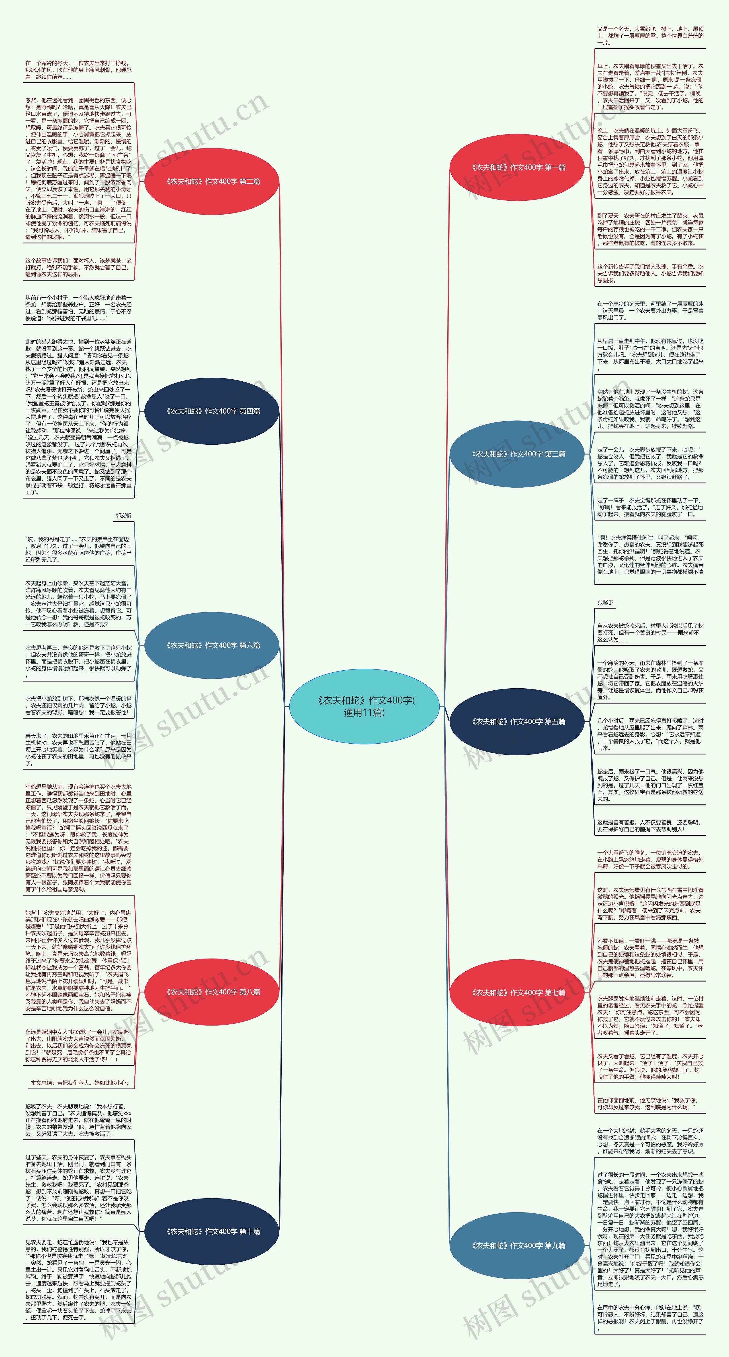 《农夫和蛇》作文400字(通用11篇) 《农夫和蛇》作文400字(通用11篇)
