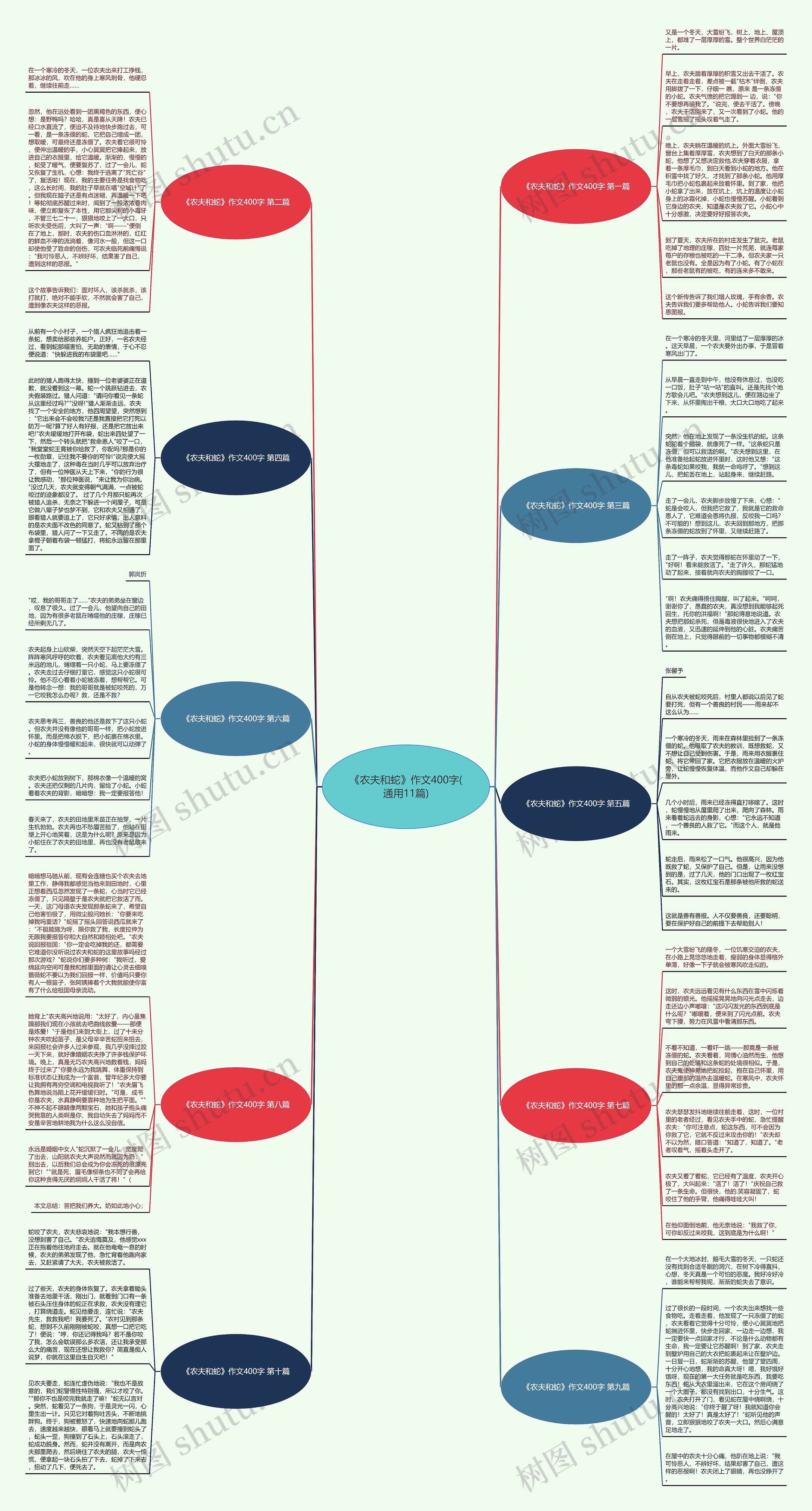 《农夫和蛇》作文400字(通用11篇)
