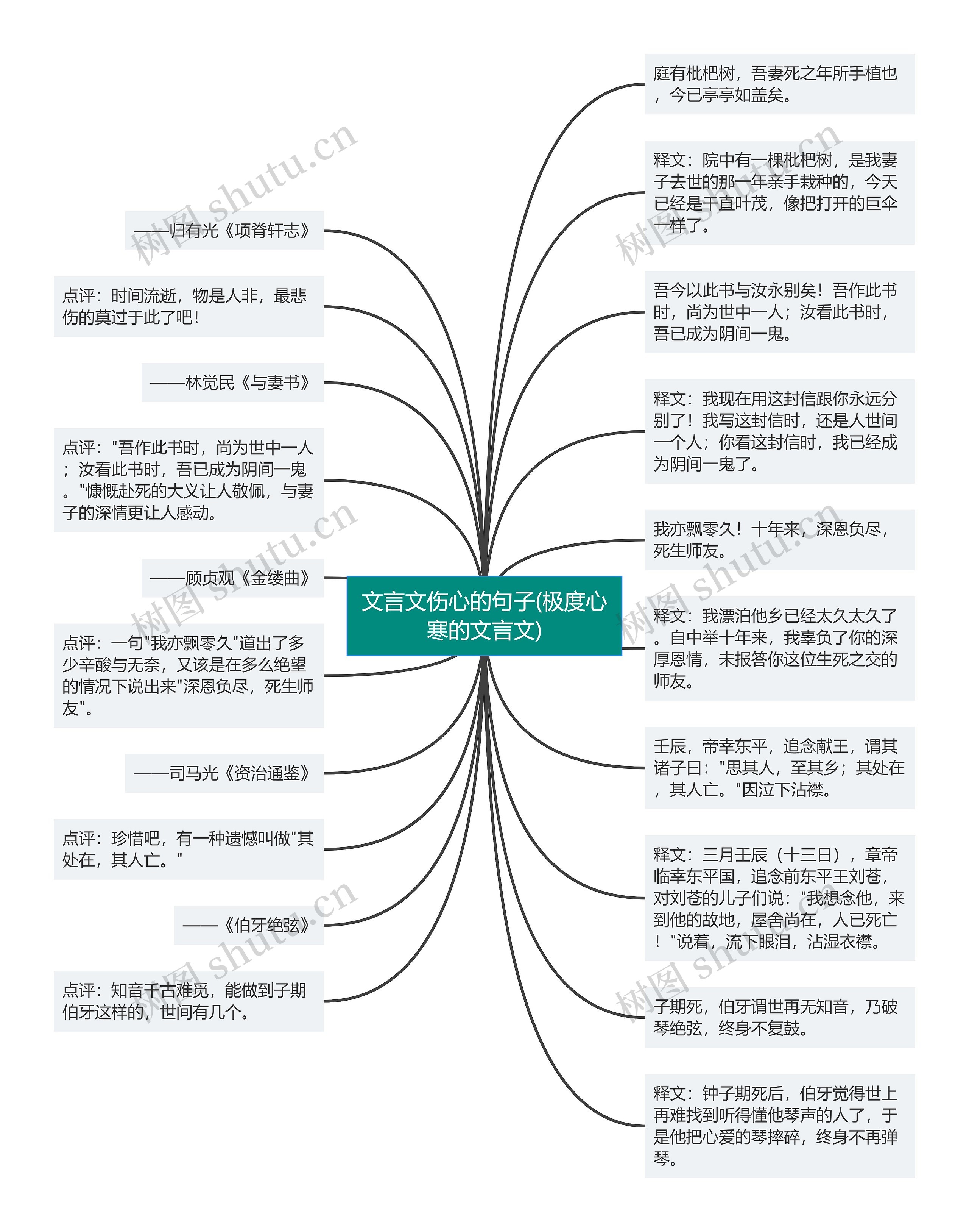 文言文伤心的句子(极度心寒的文言文)思维导图