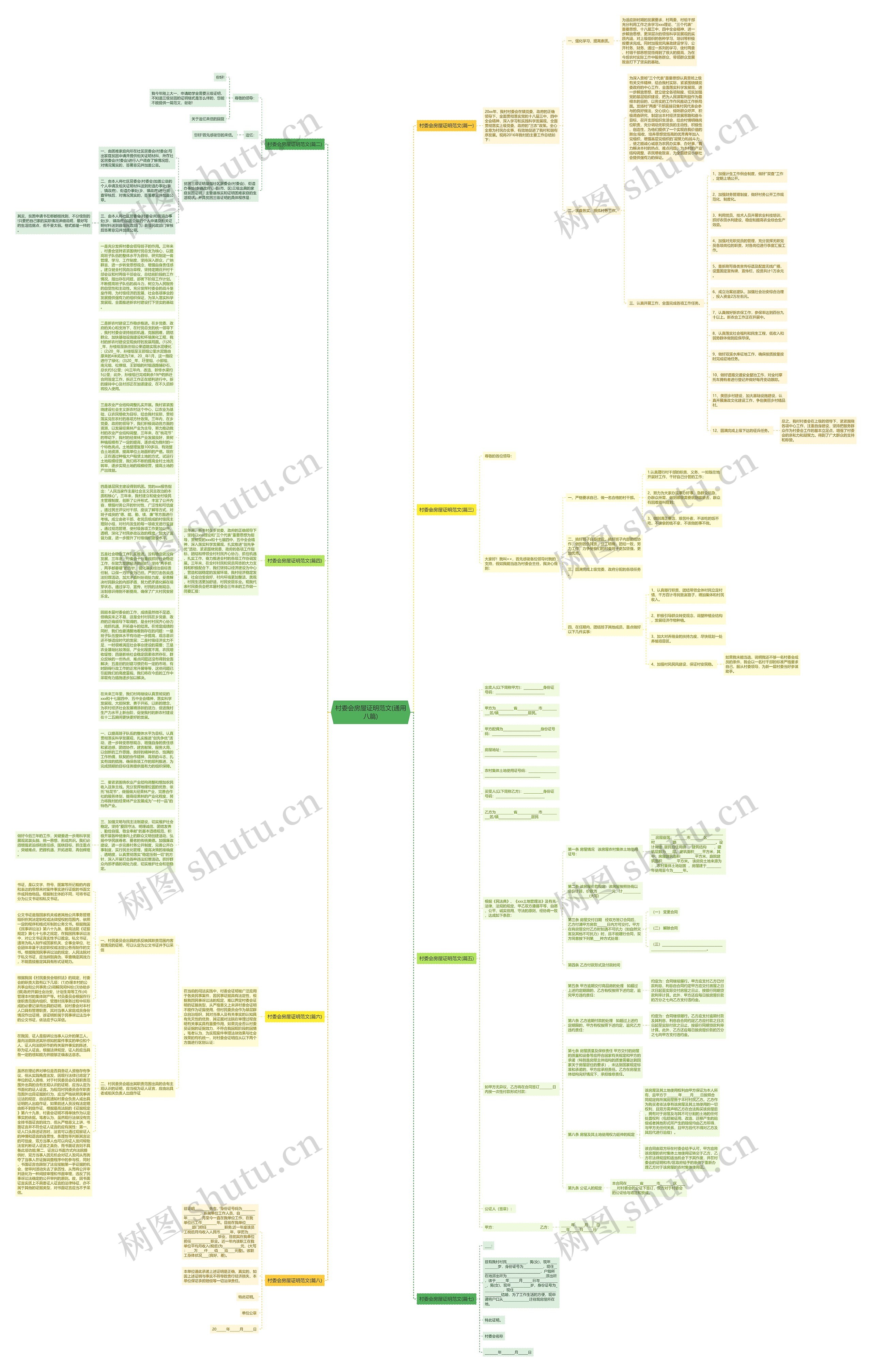 村委会房屋证明范文(通用八篇)思维导图