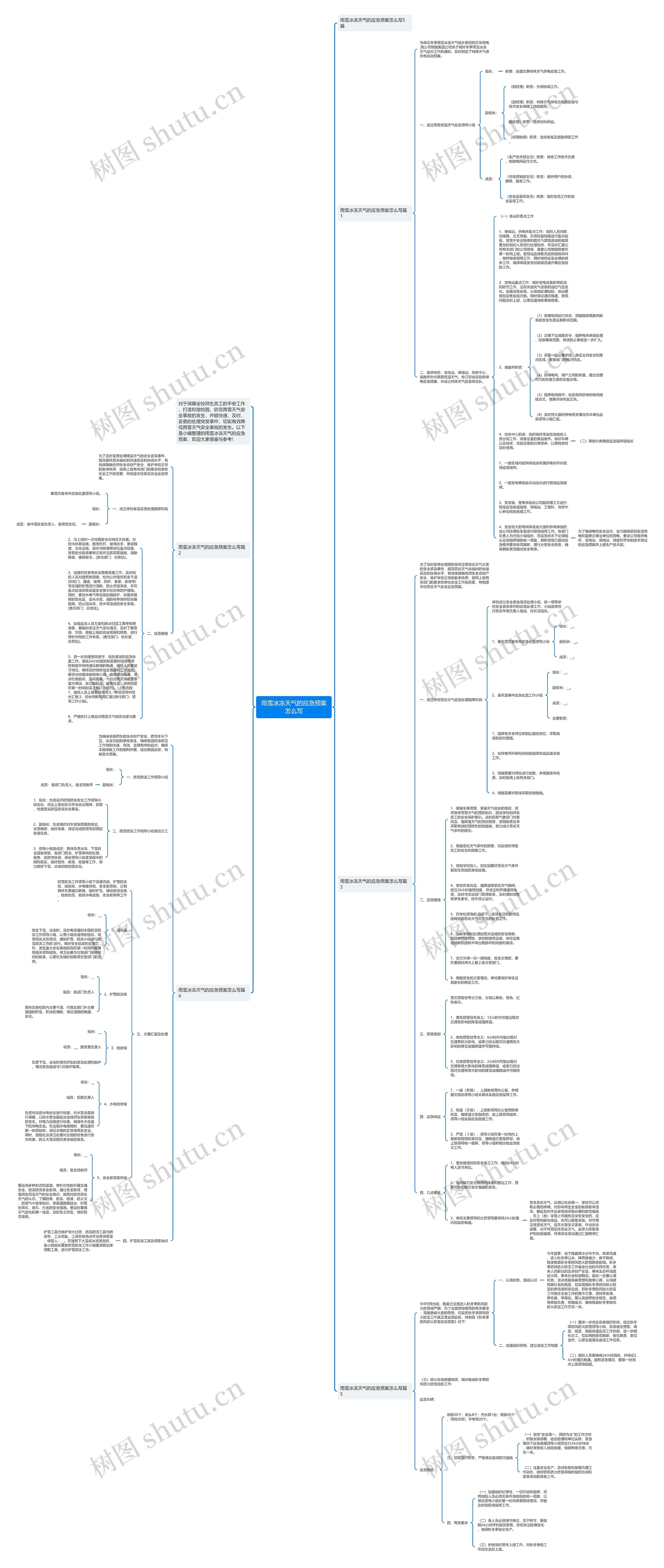 雨雪冰冻天气的应急预案怎么写思维导图