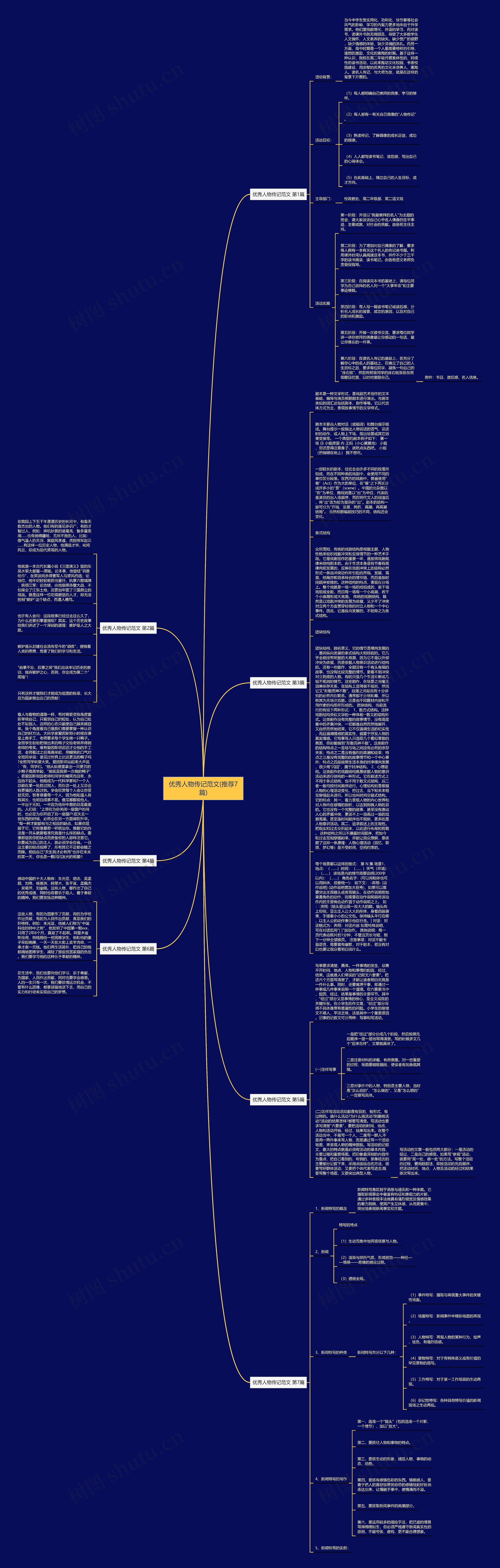 优秀人物传记范文(推荐7篇)思维导图