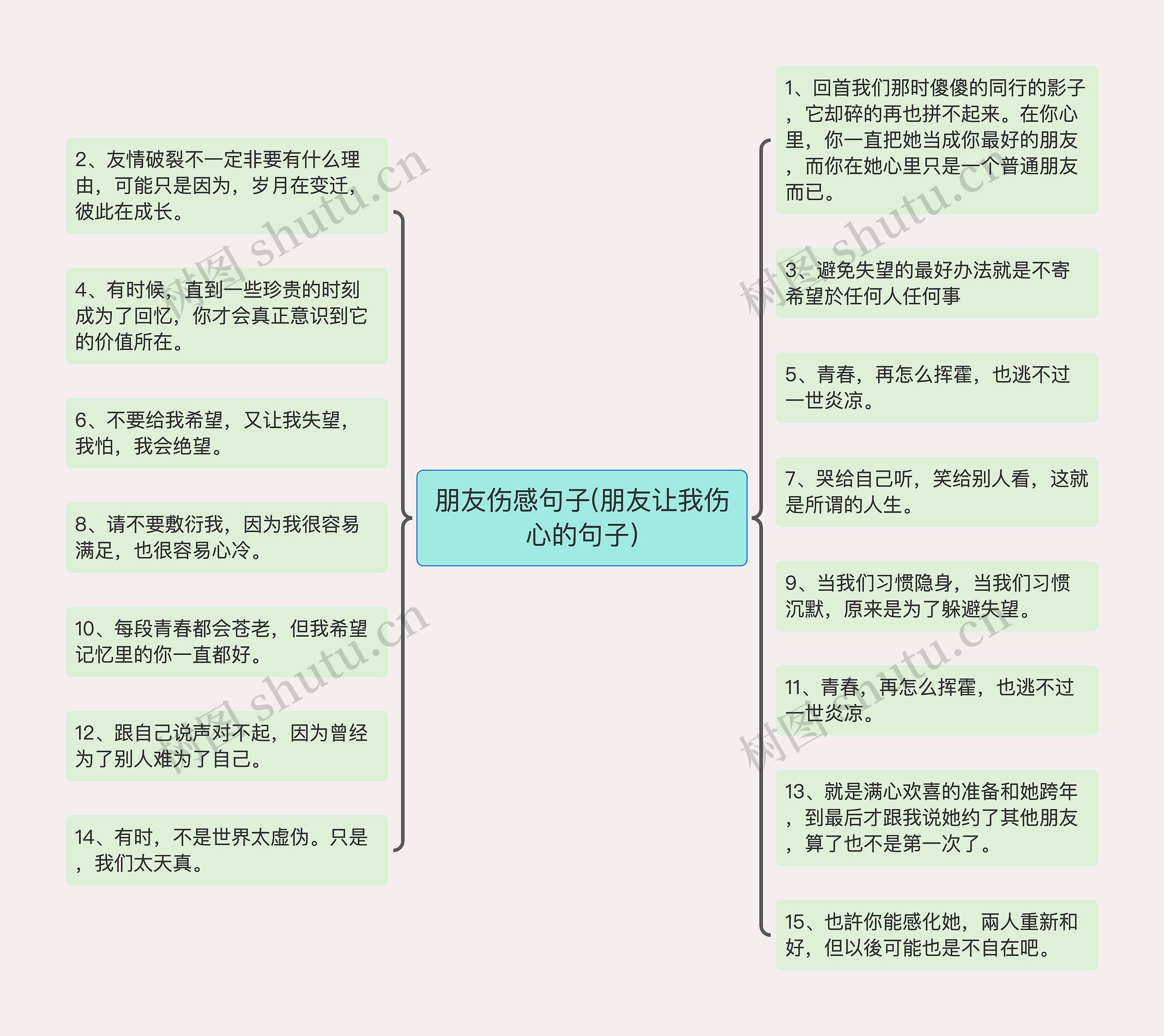 朋友伤感句子(朋友让我伤心的句子)思维导图