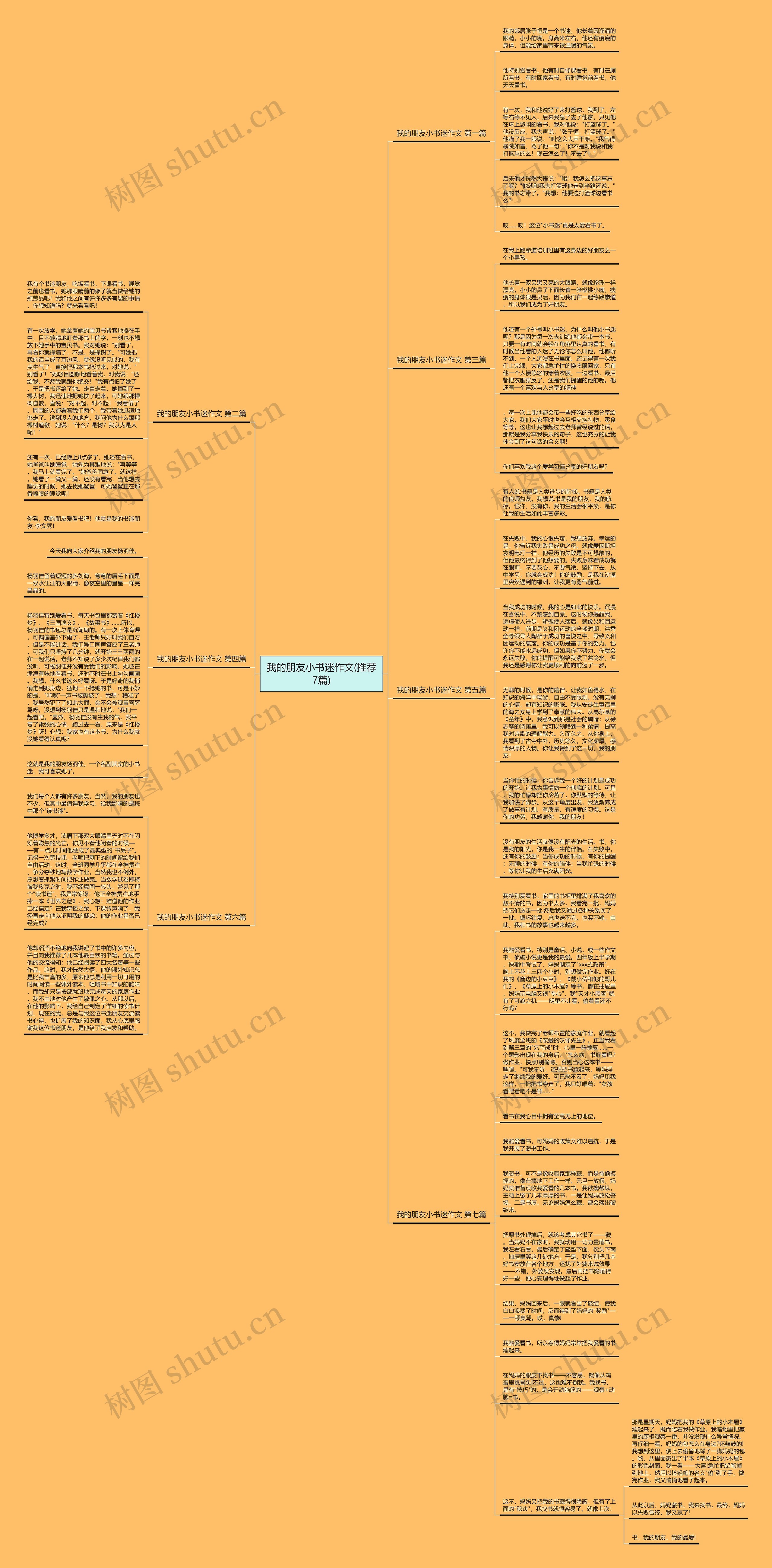 我的朋友小书迷作文(推荐7篇)思维导图