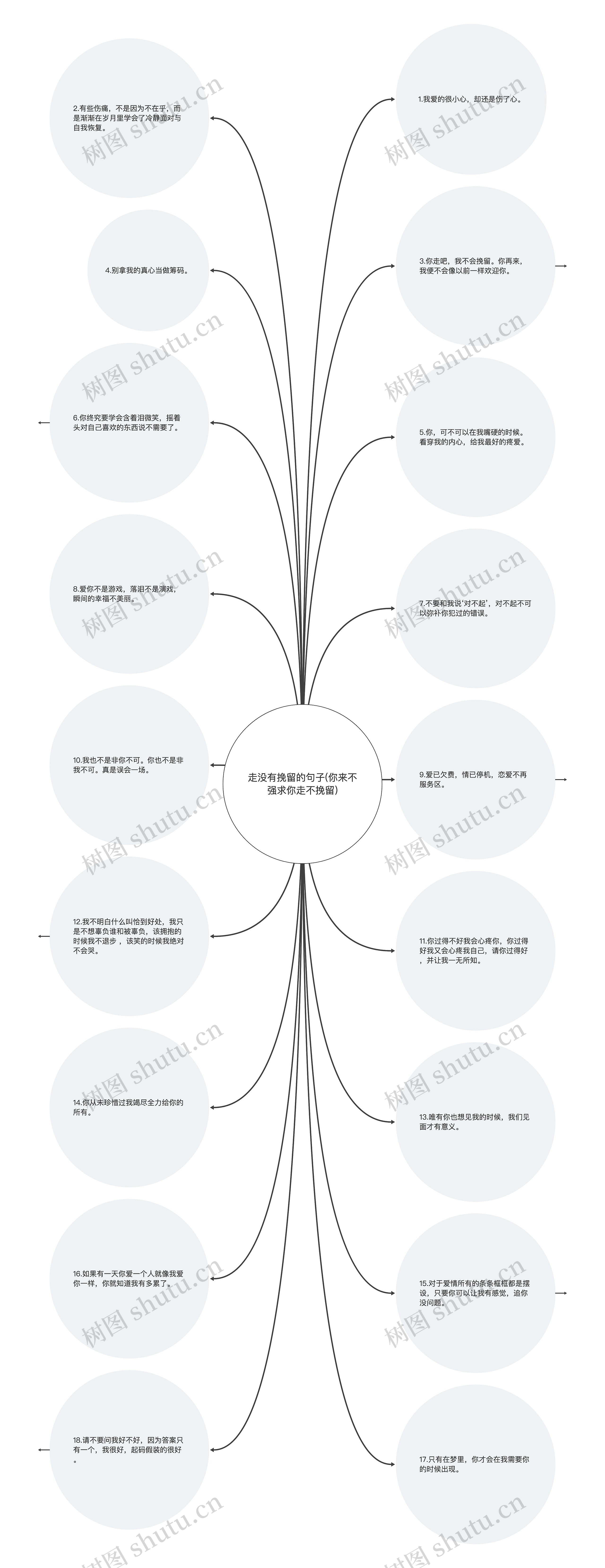 走没有挽留的句子(你来不强求你走不挽留)思维导图