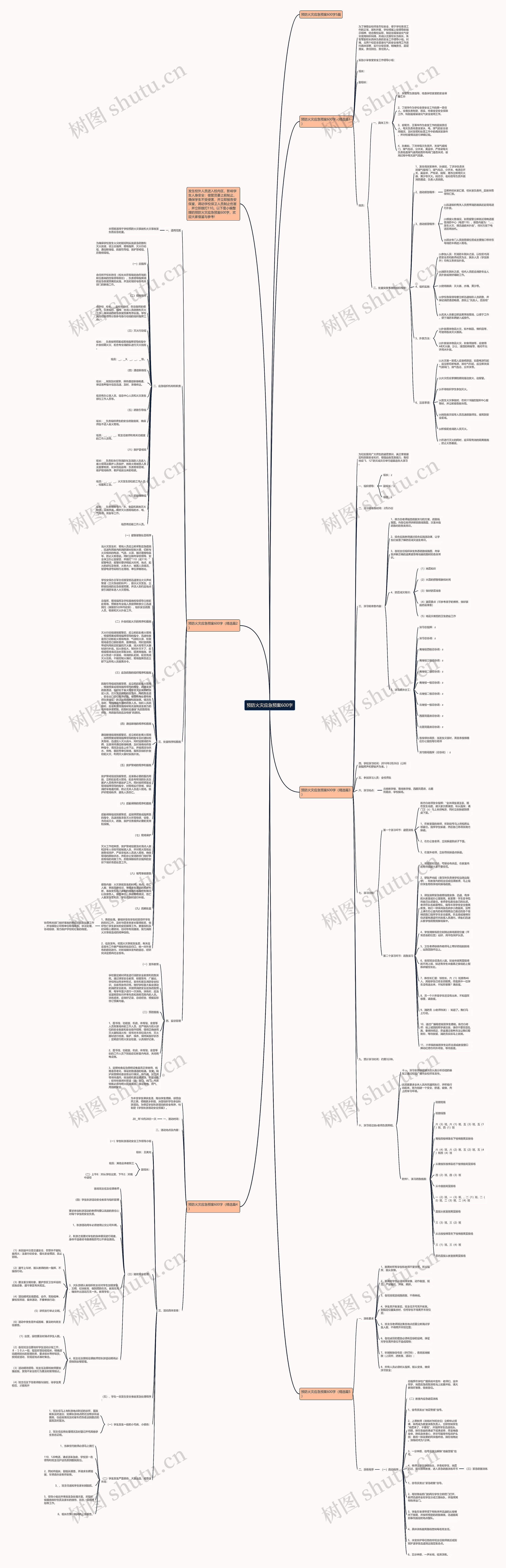 预防火灾应急预案600字思维导图