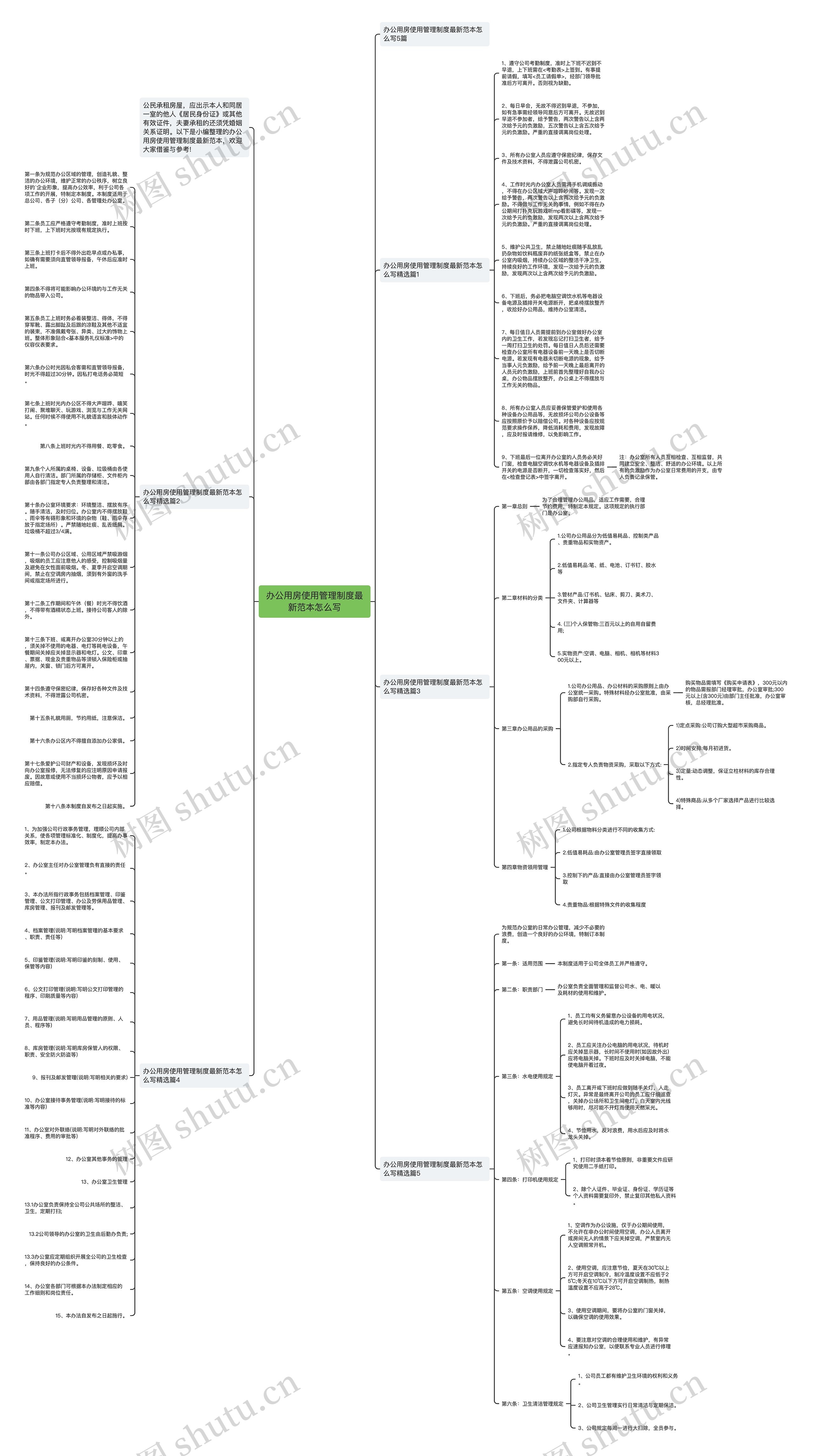 办公用房使用管理制度最新范本怎么写思维导图
