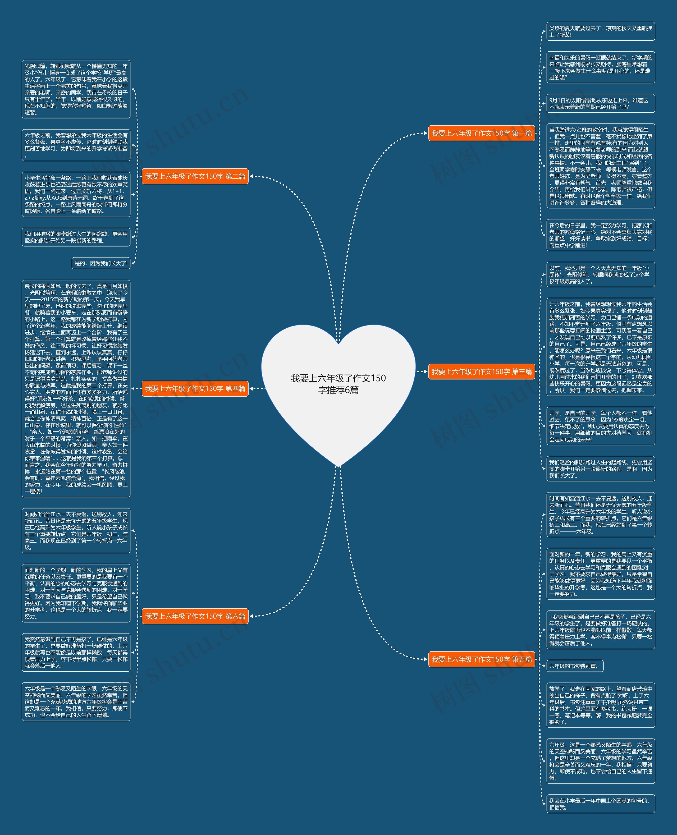 我要上六年级了作文150字推荐6篇 我要上六年级了作文150字推荐6篇