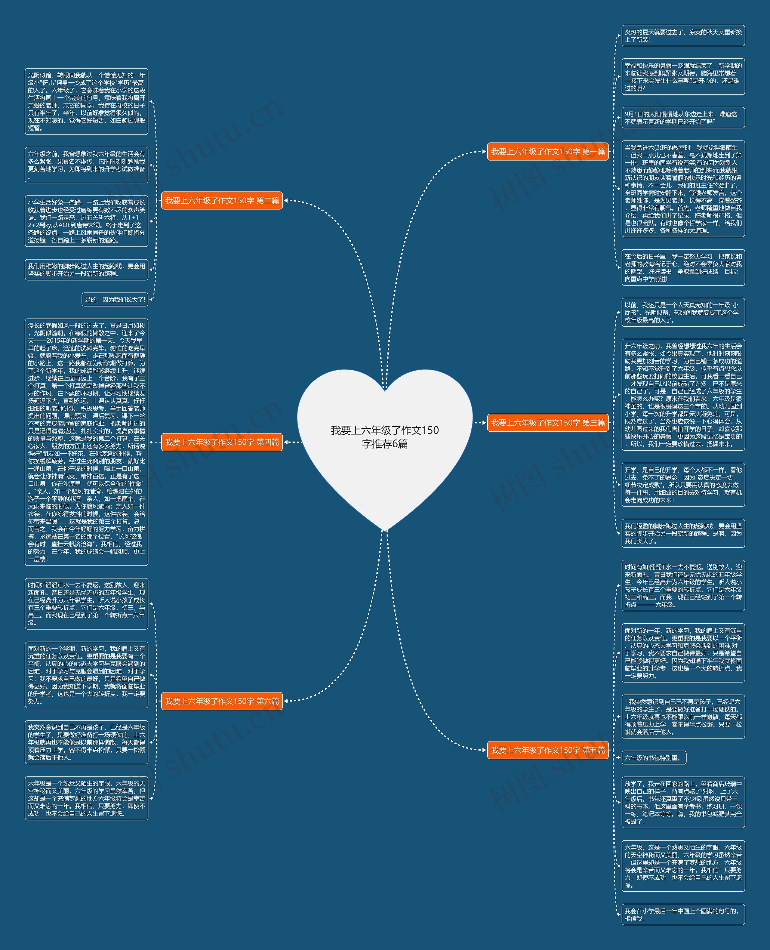 我要上六年级了作文150字推荐6篇思维导图