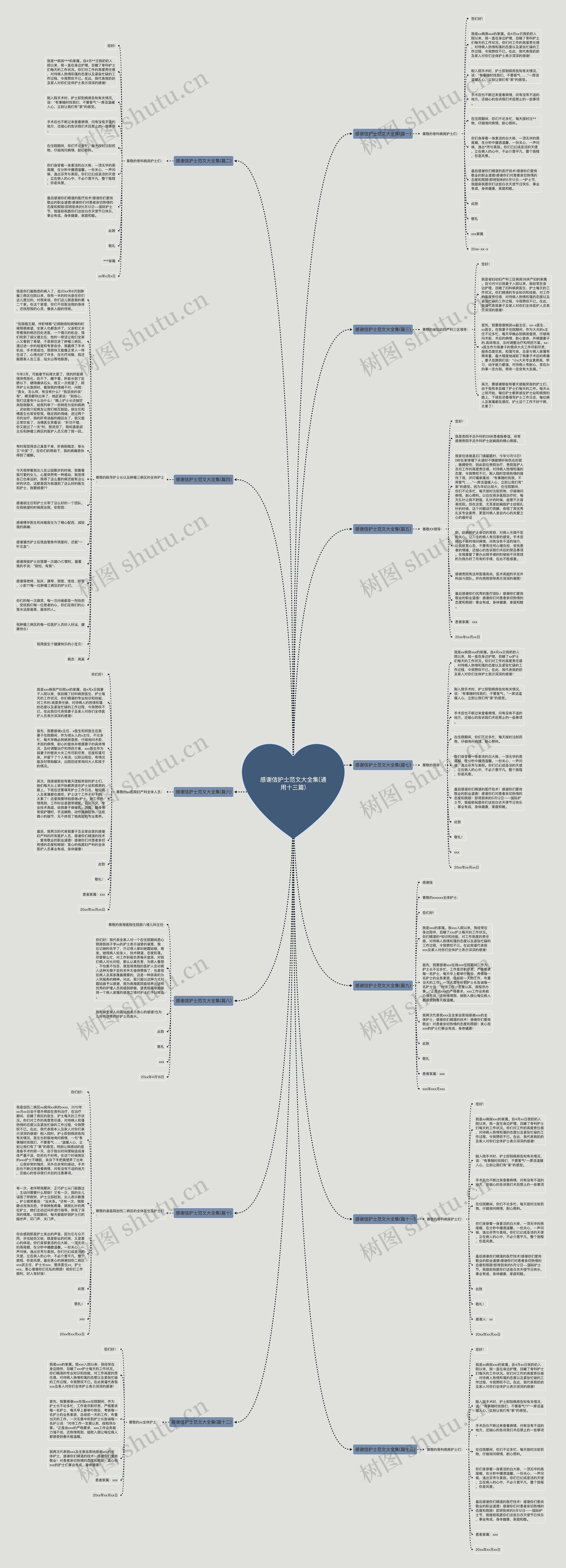 感谢信护士范文大全集(通用十三篇)思维导图