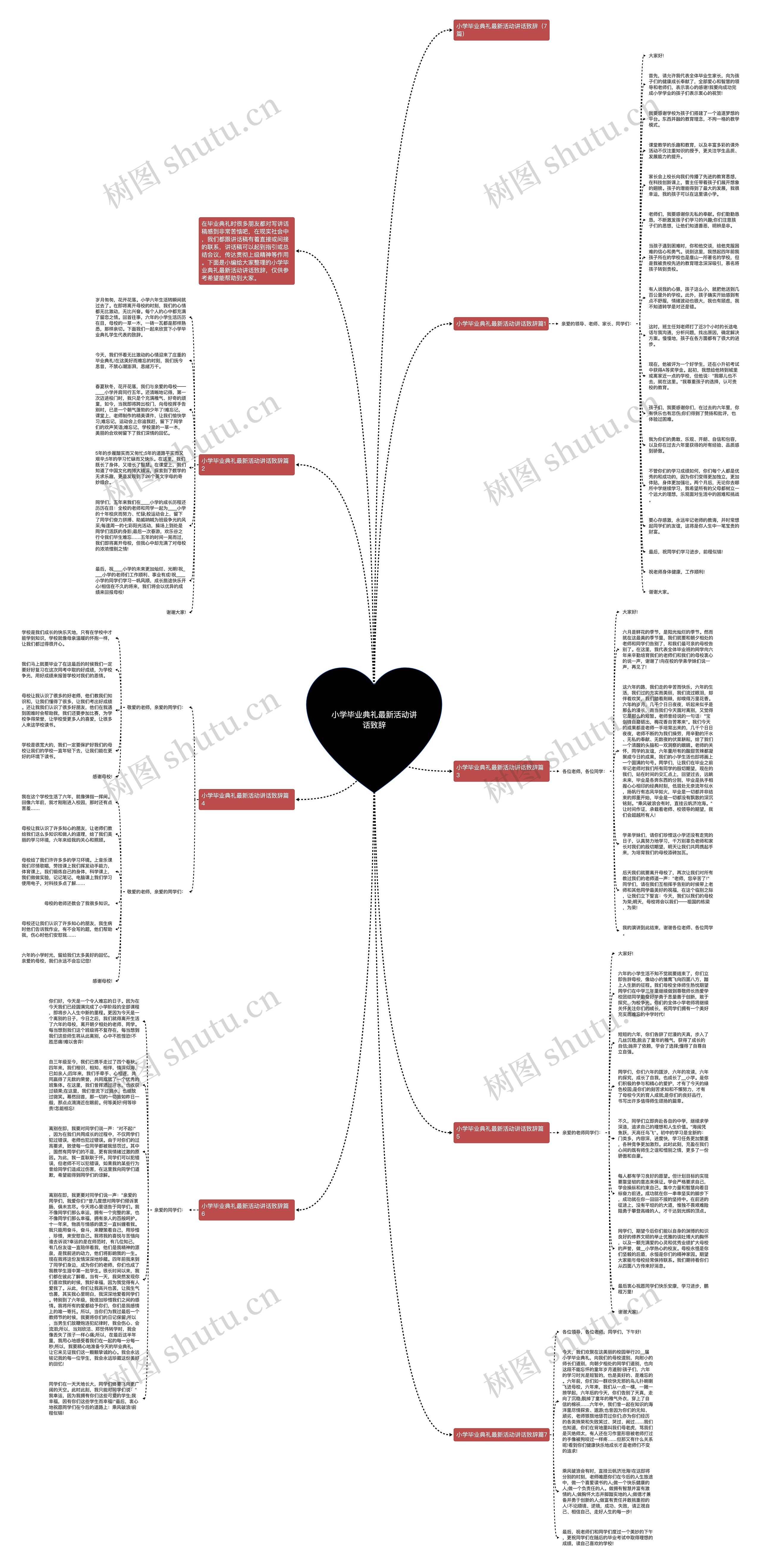 小学毕业典礼最新活动讲话致辞思维导图