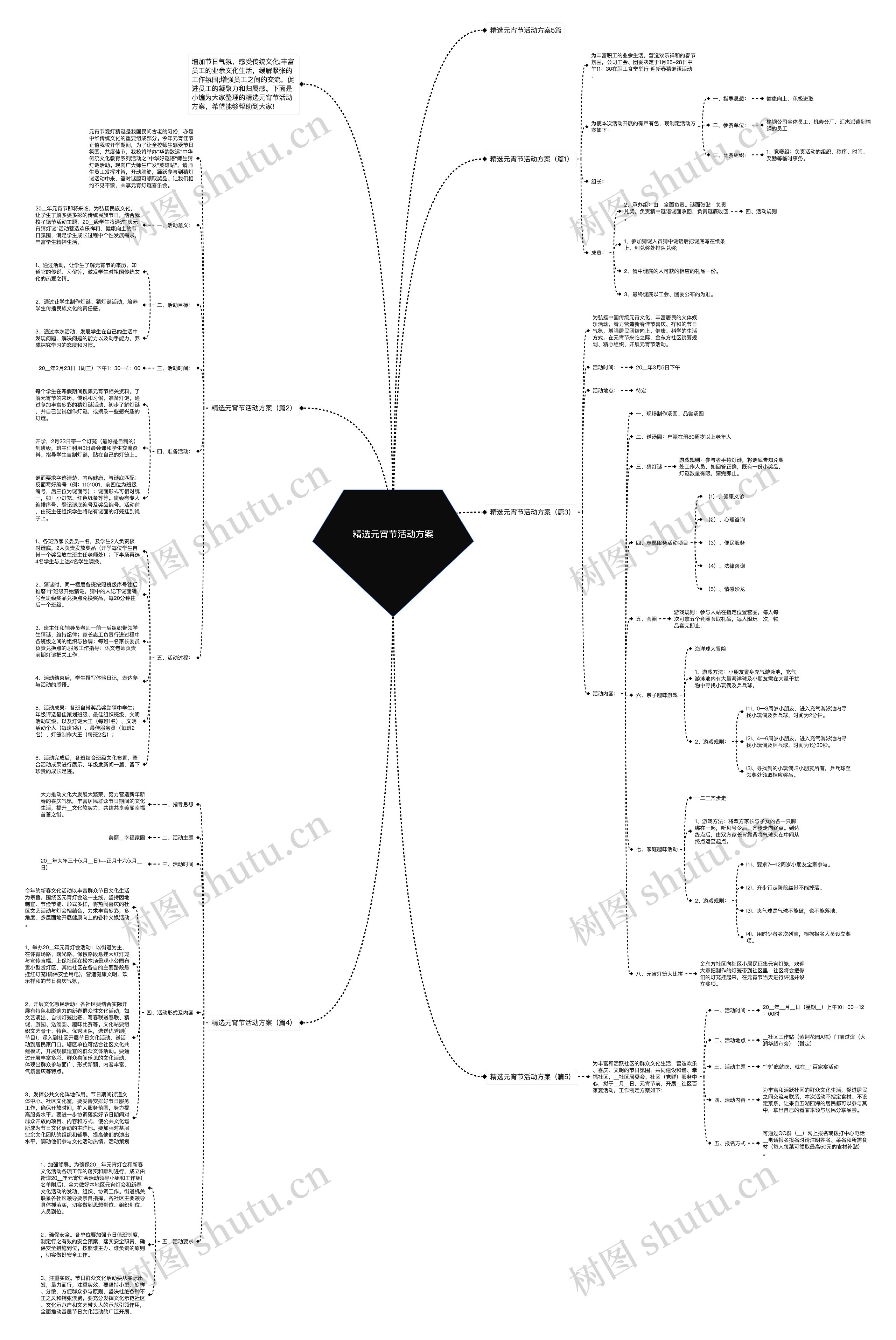 精选元宵节活动方案思维导图