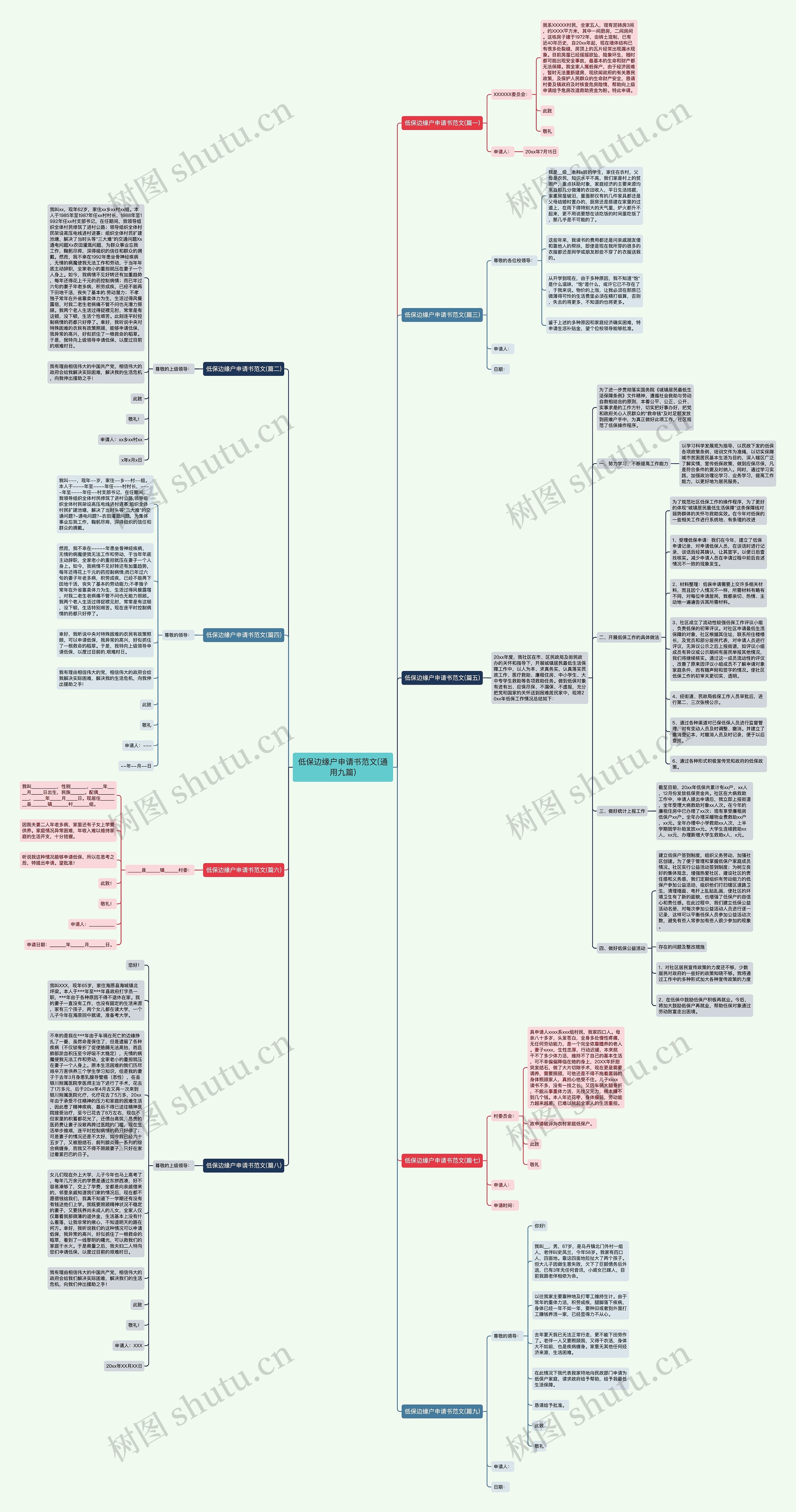 低保边缘户申请书范文(通用九篇)思维导图