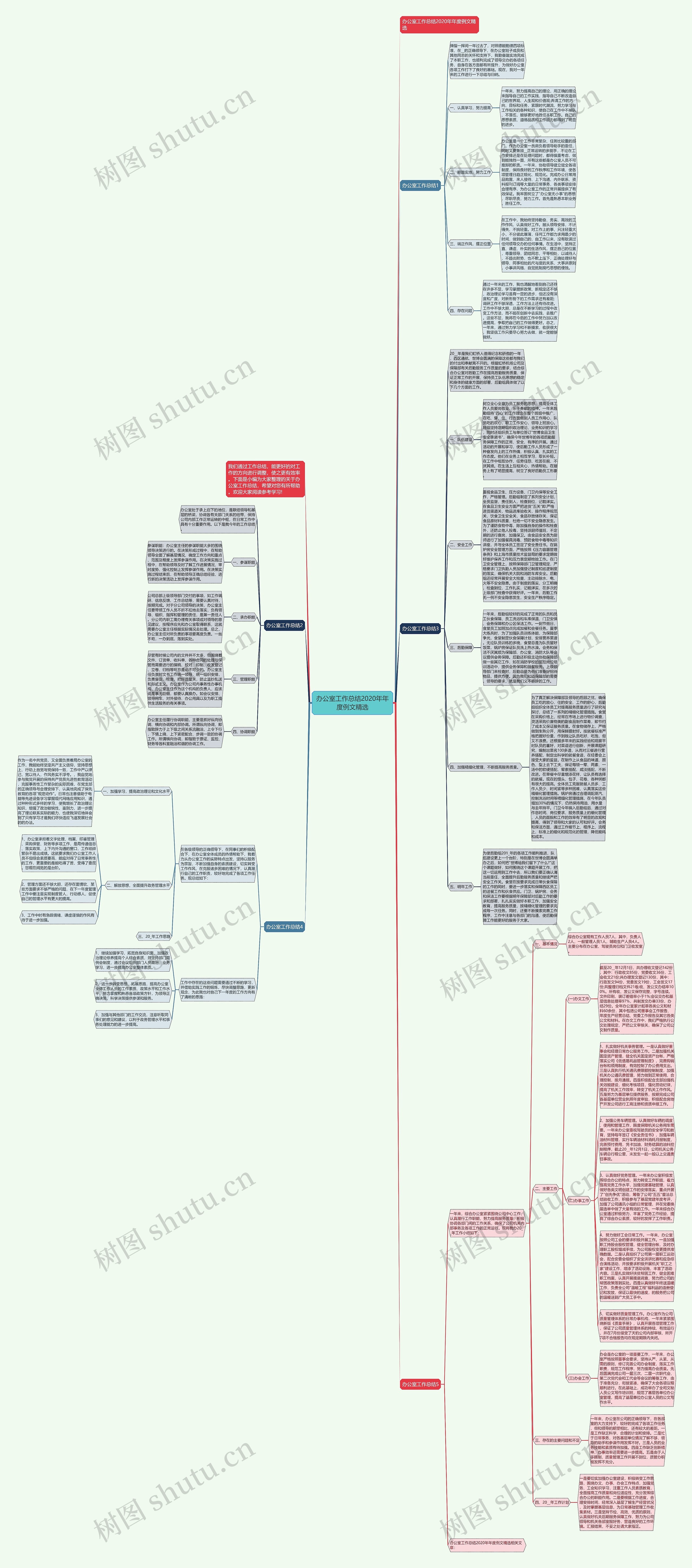 办公室工作总结2020年年度例文精选思维导图