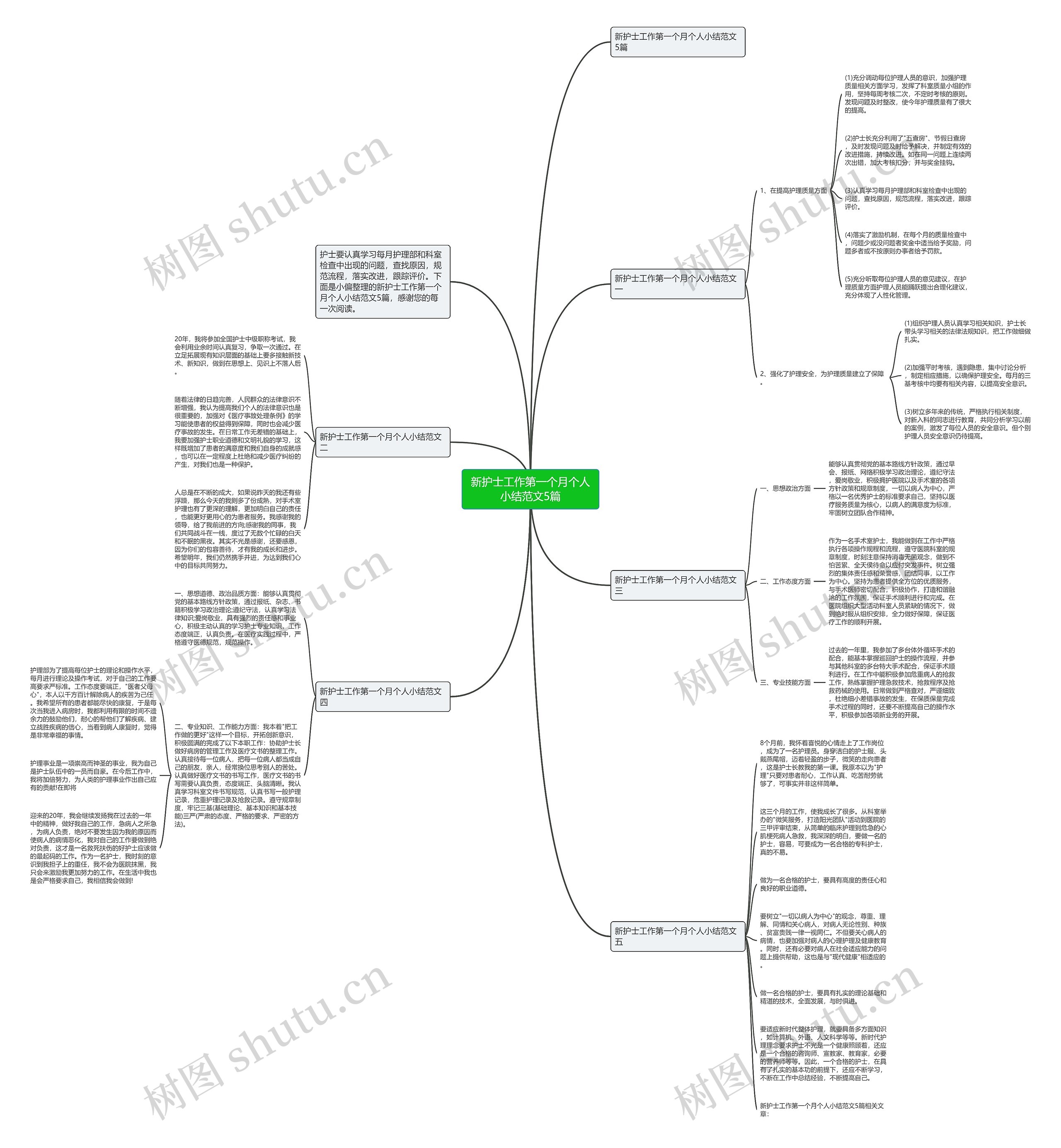 新护士工作第一个月个人小结范文5篇思维导图