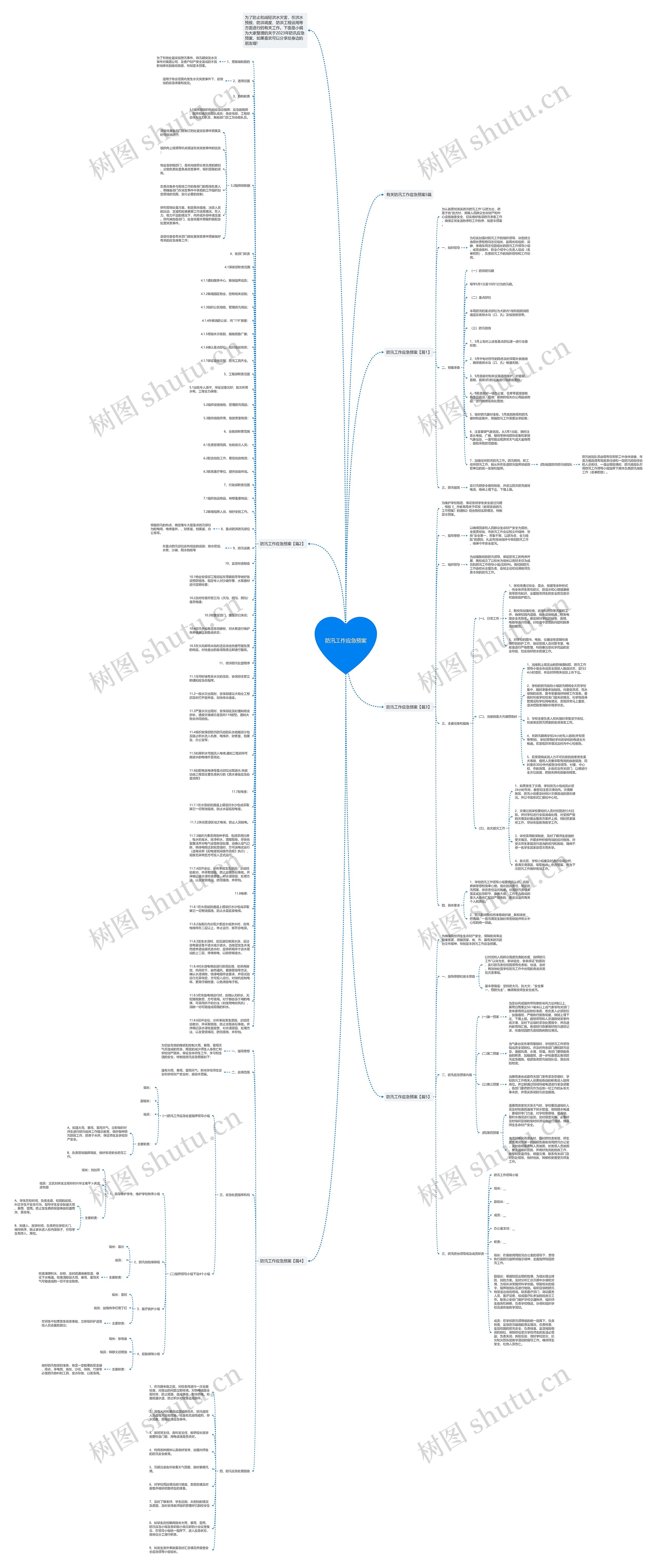 防汛工作应急预案思维导图