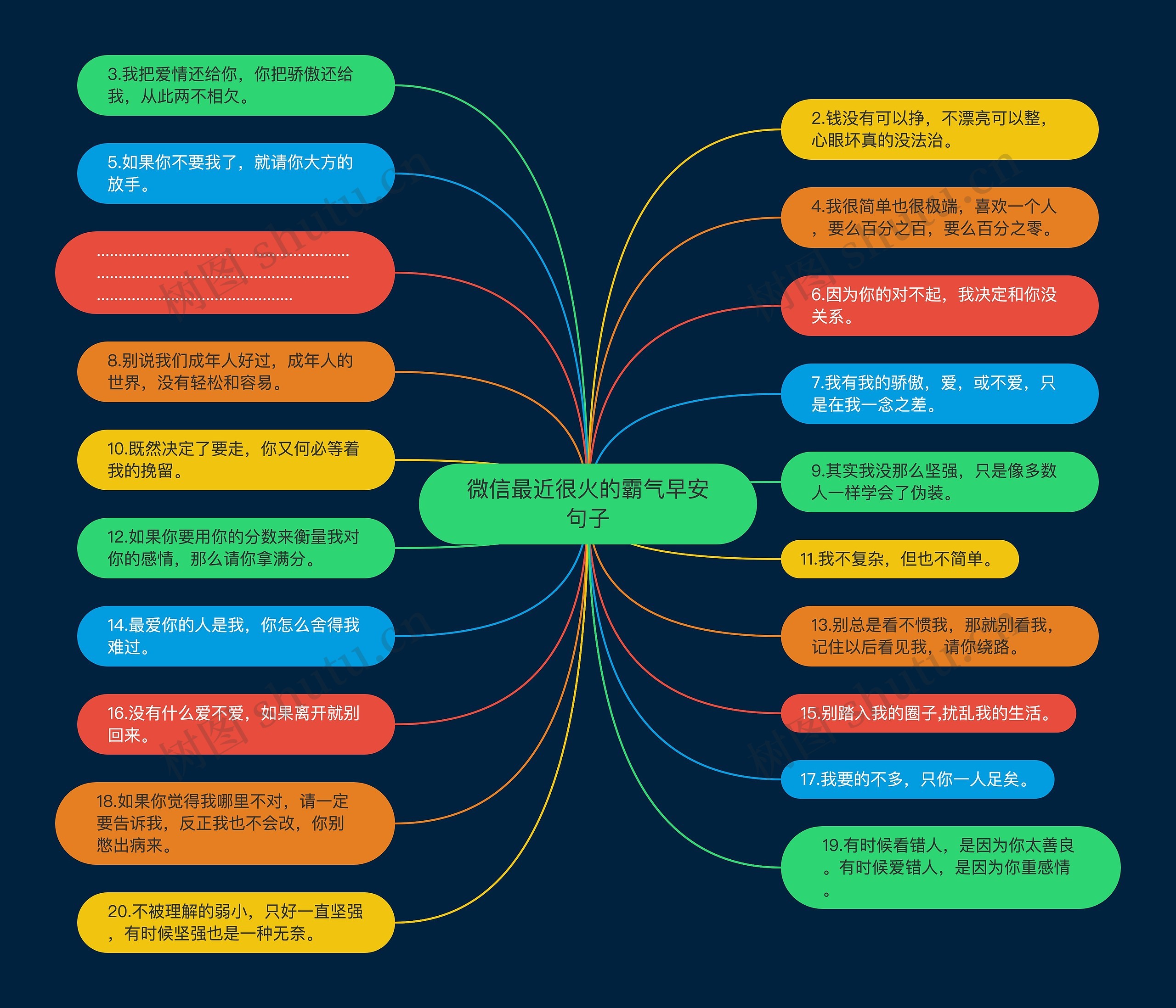 微信最近很火的霸气早安句子 微信最近很火的霸气早安句子