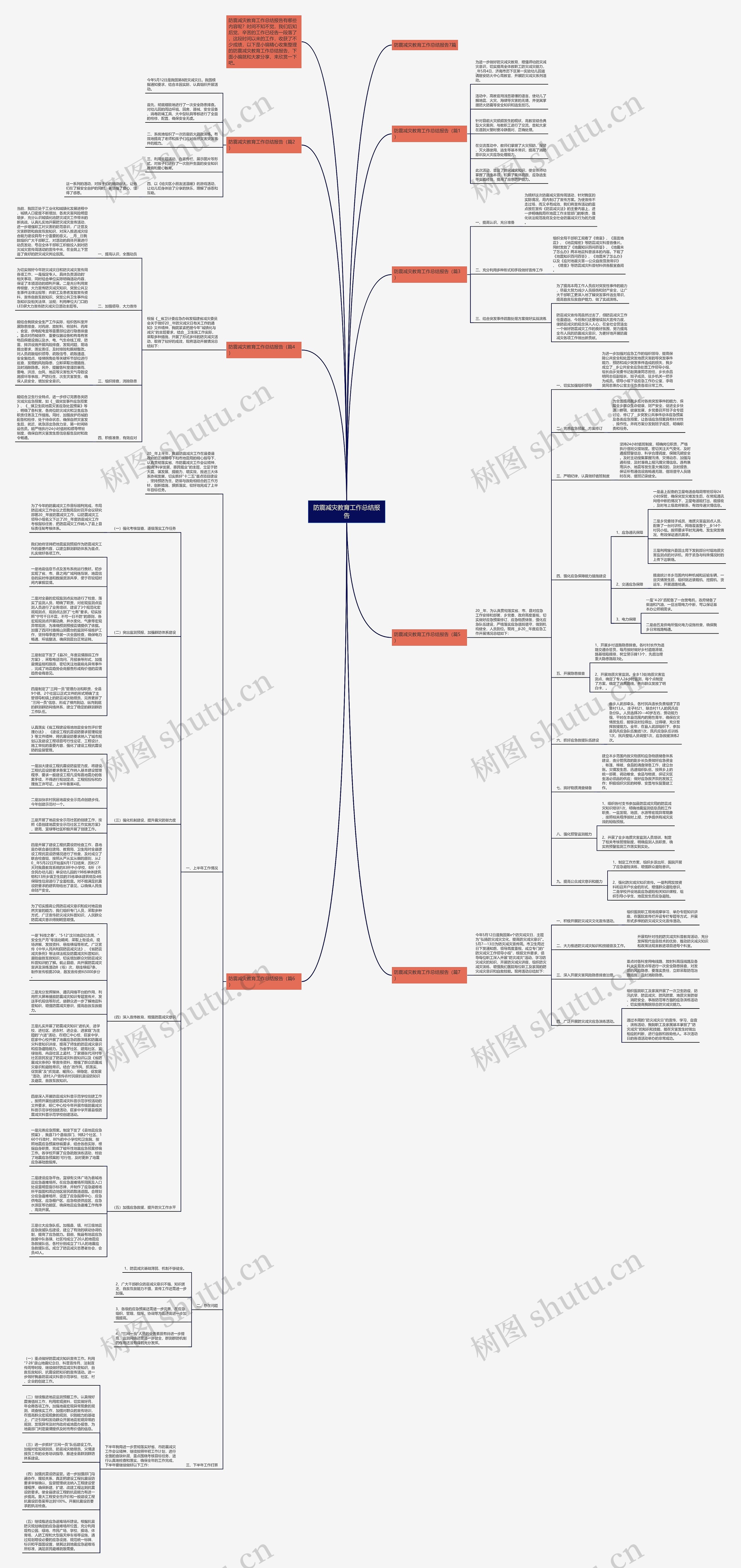 防震减灾教育工作总结报告思维导图