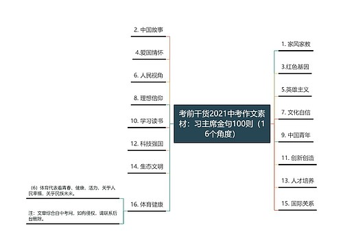 考前干货2021中考作文素材：习主席金句100则（16个角度）