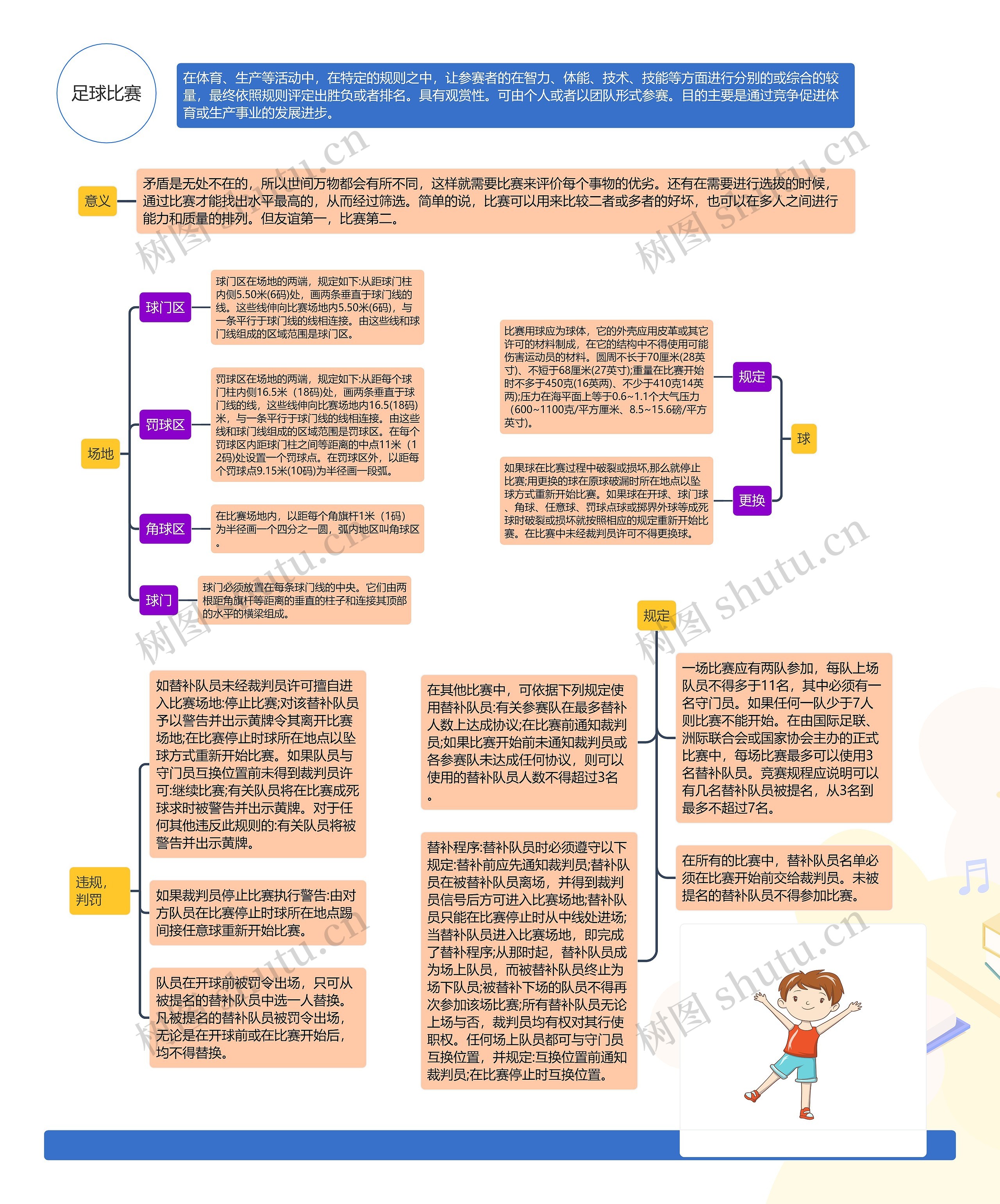 足球比赛思维导图