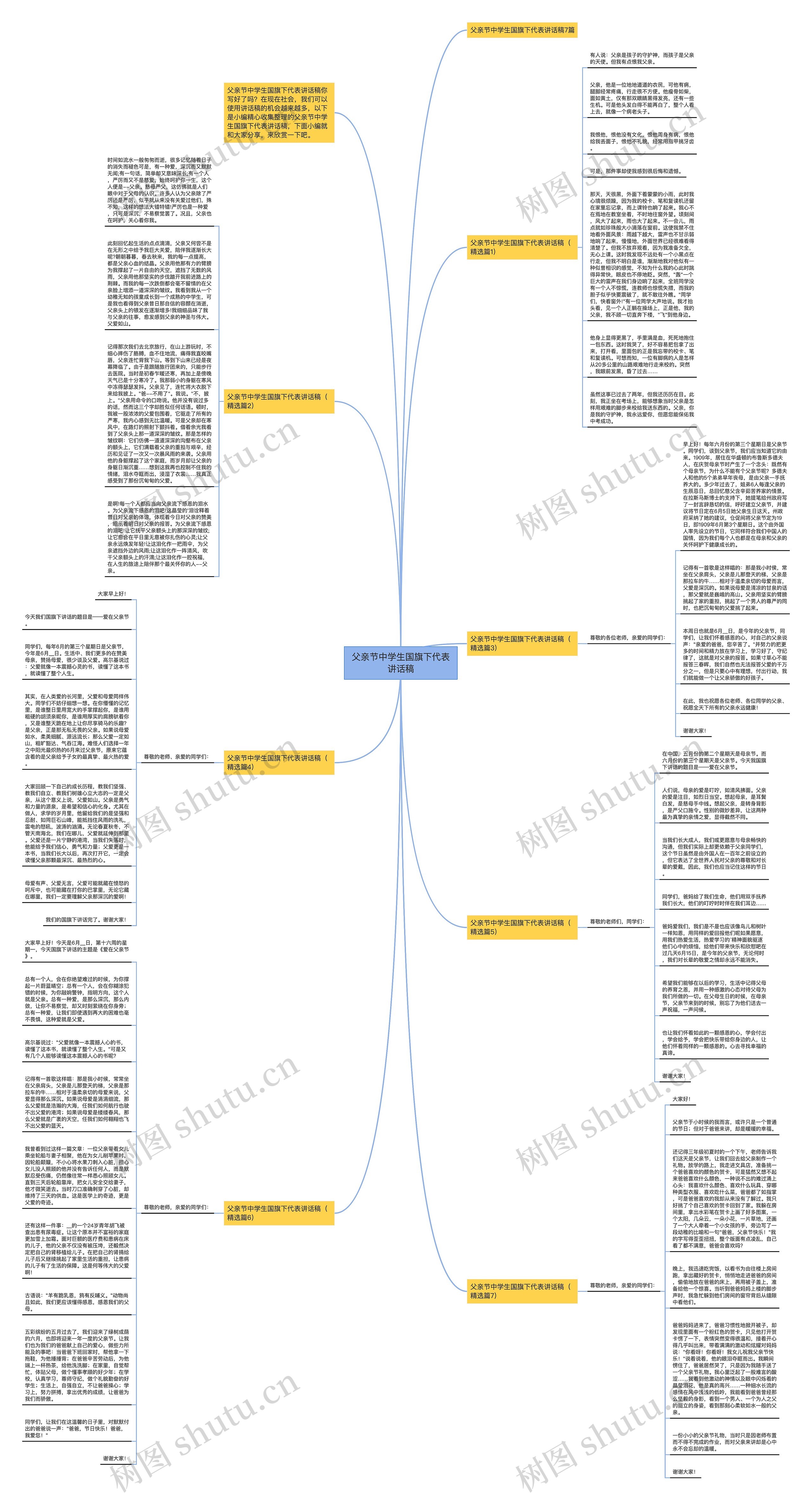 父亲节中学生国旗下代表讲话稿思维导图
