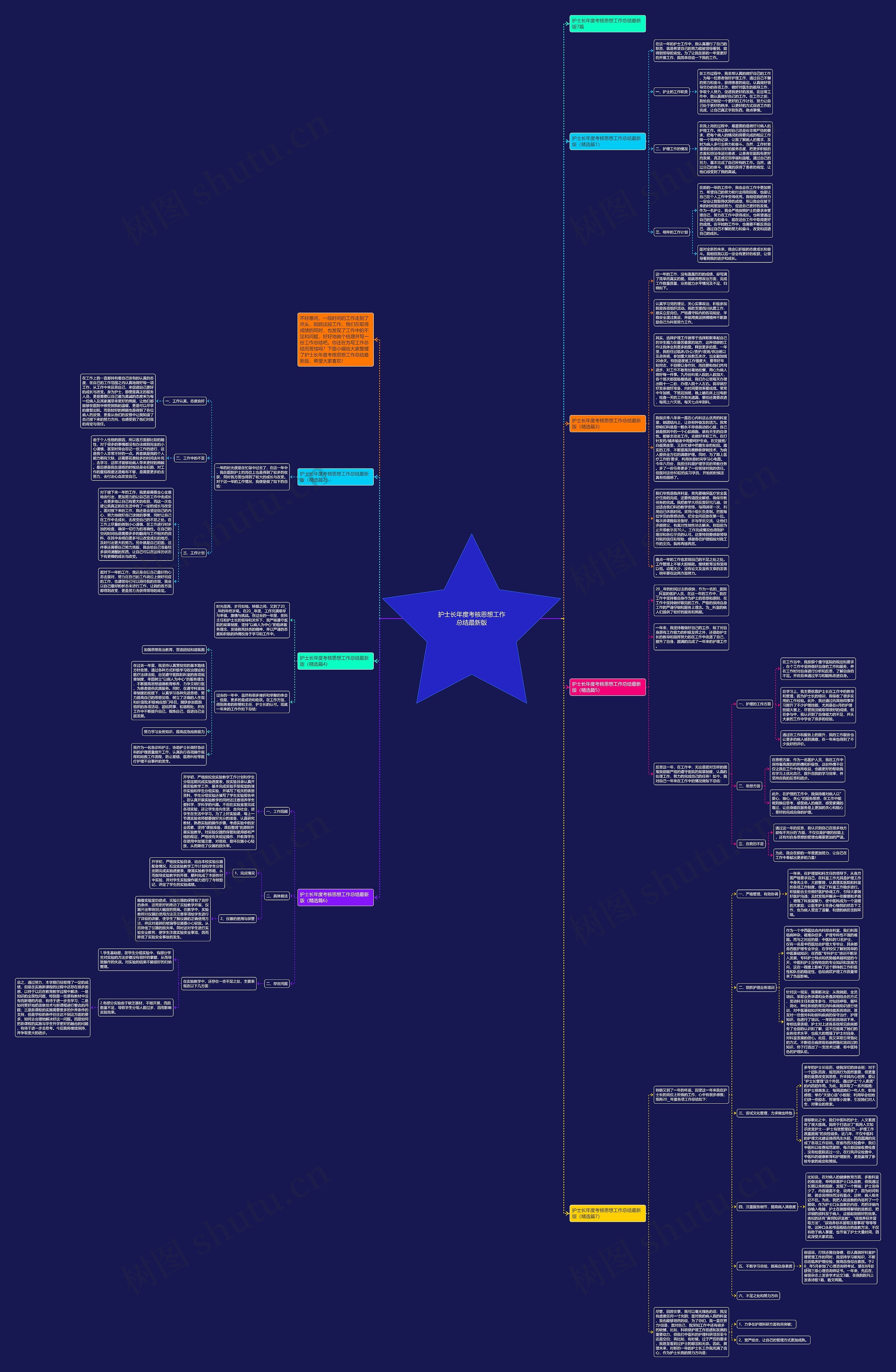 护士长年度考核思想工作总结最新版思维导图